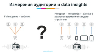 www.egta.com
Измерения аудитории и data insights
FM вещание – выборка
Интернет – «перепись» - данные в
реальном времени от каждого
слушателя
 
