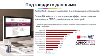 www.egta.com
Подтвердите данными
Audioeffekt – совместный проект 2-х лидирующих сейлсхаусов.
Сотни ROI кейсов подтверждающих эффективность радио
рекламы для FMCG, ритейл и других категорий.
Пример: в среднем на 1€ вложенный в радио реккламу риейл сетями они получают
4,64 € в продажах
 