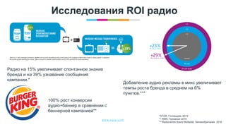 www.egta.com
Исследования ROI радио
100% рост конверсии
аудио+баннер в сравнении с
баннерной кампанией**
Добавление аудио рекламы в микс увеличивает
темпы роста бренда в среднем на 6%
пунктов.***
Радио на 15% увеличивает спонтанное знание
бренда и на 39% узнавание сообщения
кампании.*
*STER, Голландия, 2013
** RMS, Германия 2016
***Radiocentre Brand Multiplier, Великобритания 2016
 