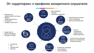 www.egta.com
От «аудитории» к профилю конкретного слушателя
• Просмотренный контент
• Число посещений
• Данные об устройствах
• Статистика по рассылке
• Данные по вовлечению
(клики/прочтение)
• Количество конкурсов
• Тип конкурсов
• Темы конкурсов
• Музыкальные
предпочтения и паттерны
• Время и
продолжительность
• Устройства
• Профиль слушателя
• Дата рождения
• Локация
• Семейное положение
Соц.дем
Данные
браузера
Почтовая
рассылка
Вовлечение
Данные
соц
сетей
Аудио
данные
Комментар
ии репосты
• Устройства
• ОС
• Часовой пояс
• Регионы Тех данные
• Single Sign On
• Данные профилей
• Интересы и лайки
• Число и
содержание
комментариев
• Анализ репостов
 