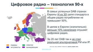 www.egta.com
Цифровое радио – технология 90-х
В самых успешных DAB странах
Европы (4 из 30) доля стандарта в
общем радио потреблении не
превышает 50%.
В целом в Европе (значительно)
меньше 10% населения слушают
цифровое радио.
За 20 лет DAB так и не стал
реальной альтернативой FM или IP.
Источник: EBU, MARKET INSIGHTS DIGITAL RADIO 2016
лидеры
энтузиасты
новички
выжидающие
 