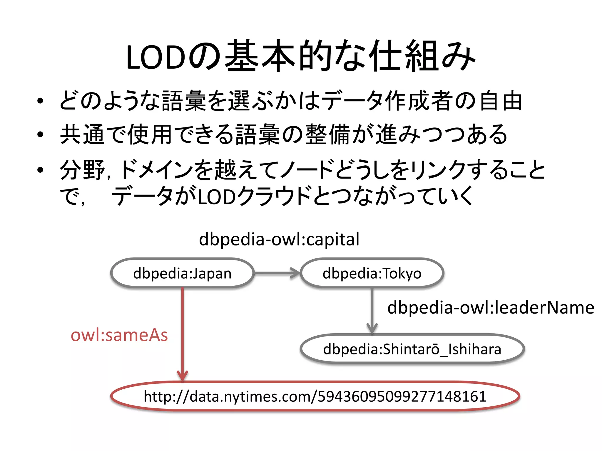 LODの基本的な仕組み
• どのような語彙を選ぶかはデータ作成者の自由
• 共通で使用できる語彙の整備が進みつつある
• 分野，ドメインを越えてノードどうしをリンクすること
  で， データがLODクラウドとつながっていく
               dbpedia-owl:capital
       dbpedia:Japan          dbpedia:Tokyo

                                       dbpedia-owl:leaderName
 owl:sameAs
                               dbpedia:Shintarō_Ishihara

        http://data.nytimes.com/59436095099277148161
 