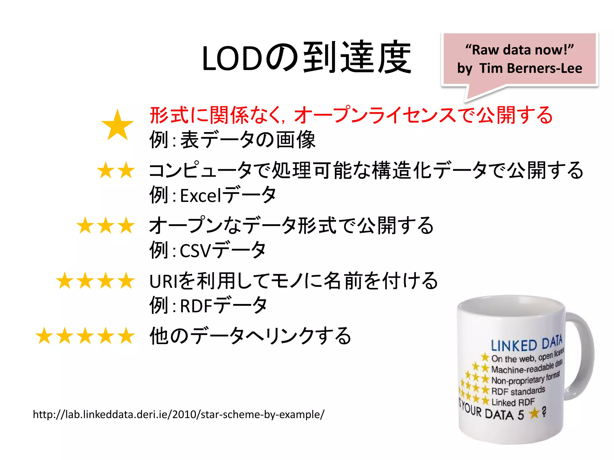 LODの到達度                      “Raw data now!”
                                                             by Tim Berners-Lee


      形式に関係なく，オープンライセンスで公開する
             ★
      例：表データの画像
   ★★ コンピュータで処理可能な構造化データで公開する
      例：Excelデータ
  ★★★ オープンなデータ形式で公開する
      例：CSVデータ
 ★★★★ URIを利用してモノに名前を付ける
      例：RDFデータ
★★★★★ 他のデータへリンクする


http://lab.linkeddata.deri.ie/2010/star-scheme-by-example/
 