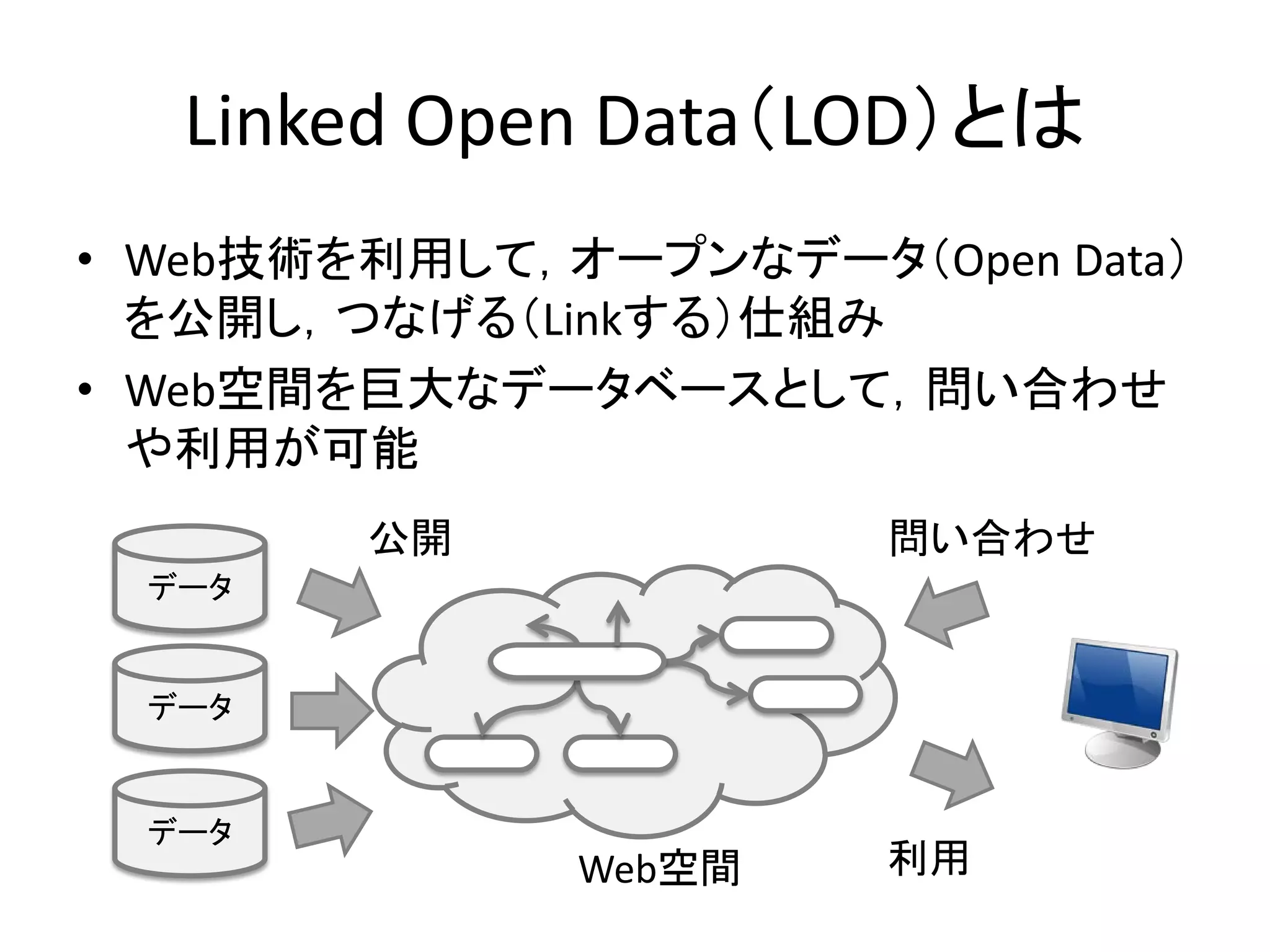 Linked Open Data（LOD）とは
• Web技術を利用して，オープンなデータ（Open Data）
  を公開し，つなげる（Linkする）仕組み
• Web空間を巨大なデータベースとして，問い合わせ
  や利用が可能
        公開             問い合わせ
  データ


  データ


  データ
              Web空間    利用
 