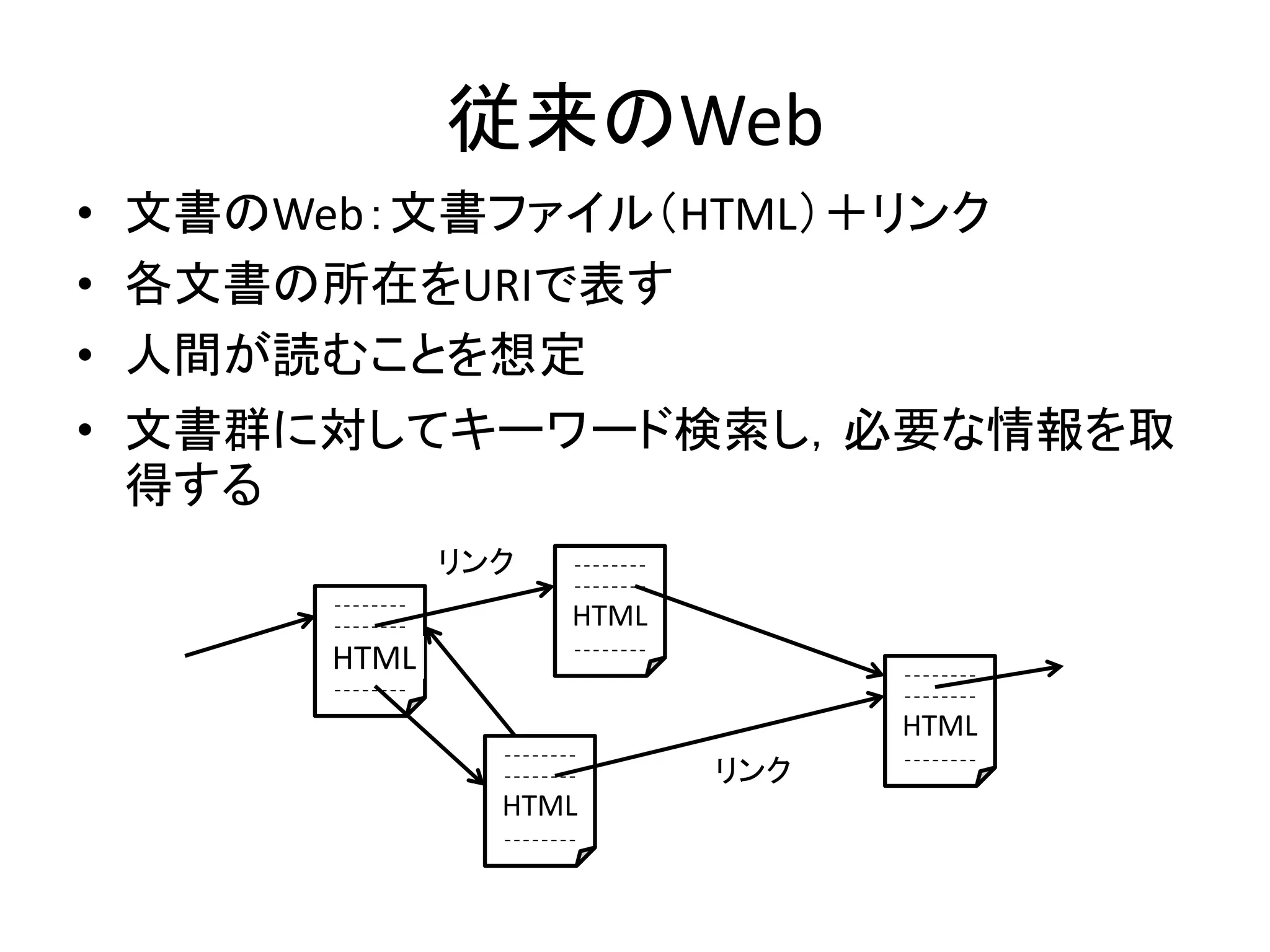 従来のWeb
• 文書のWeb：文書ファイル（HTML）＋リンク
• 各文書の所在をURIで表す
• 人間が読むことを想定
• 文書群に対してキーワード検索し，必要な情報を取
  得する
             リンク
                   HTML
      HTML
                                HTML
                          リンク
               HTML
 