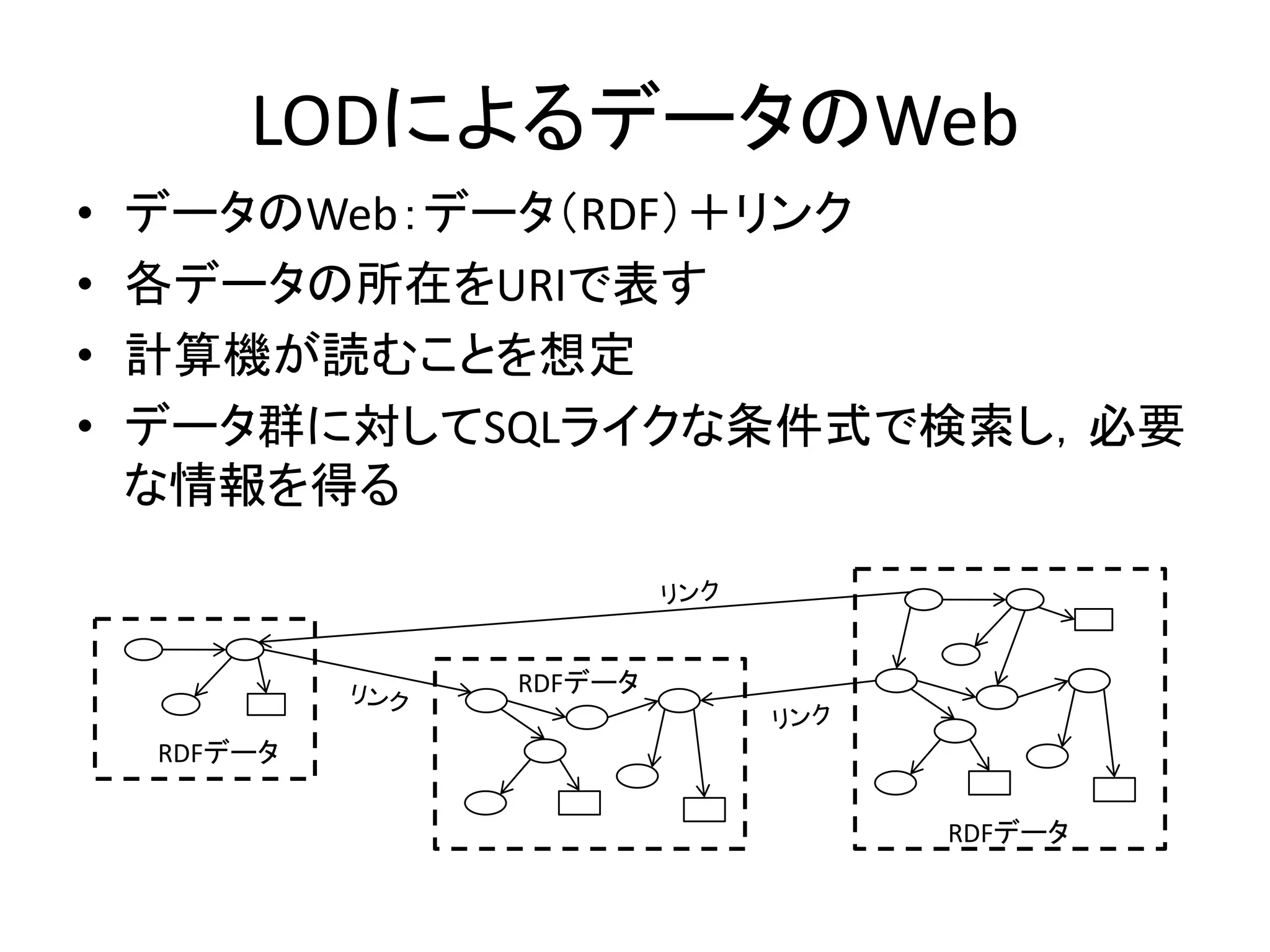 LODによるデータのWeb
•   データのWeb：データ（RDF）＋リンク
•   各データの所在をURIで表す
•   計算機が読むことを想定
•   データ群に対してSQLライクな条件式で検索し，必要
    な情報を得る


             RDFデータ

    RDFデータ

                       RDFデータ
 