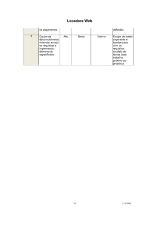 Locadora Web
10 23/6/2008
os pagamentos definidas
7 Equipe de
desenvolvimento
entendeu errado
os requisitos e
implementou
diferente do
especificado
Alto Baixa Interno Equipe de testes
experiente e
familiarizada
com os
requisitos.
Analista de
testes deve
trabalhar
próximo ao
projetista.
 