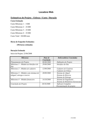 Locadora Web
6 23/6/2008
Estimativas do Projeto – Esforço / Custo / Duração
Custo Estimado
Custo Milestone 1 – 5.000
Custo Milestone 2 – 25.000
Custo Milestone 3 – 25.000
Custo Milestone 4 – 25.000
Custo Total = 80.000 reais
Horas de Empenho Estimadas:
- 696 horas estimadas
Duração Estimada
Início do Projeto: 23/06/2008
Milestone Data de
Conclusão
Deliverable(s) Concluídas
Planejamento do Projeto 08/08/2008 Definição do Projeto
Milestone 1 – Módulo de Interface do
Site
29/08/2008 Interface do Site
Milestone 2 – Módulo de cadastro 12/09/2008 Cadastro de Usuários
Cadastro de Filmes
Milestone 3 – Módulo com sistemas de
aluguel, entrega e reserve
30/09/2008 Sistema de Alguel
Sistema de Reserva
Sistema de Entrega
Milestone 4 – Módulo financeiro 14/10/2008 Sistema de Pagamento
Sistema de Relatórios Gerenciais
Conclusão do Projeto 20/10/2008 Software Completo
Documentação do projeto
 