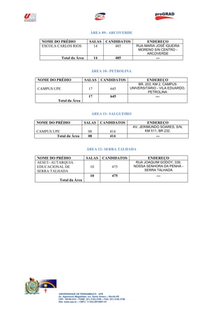 UNIVERSIDADE DE PERNAMBUCO - UPE 
Av. Agamenon Magalhães, s/n, Santo Amaro – Recife-PE 
CEP - 50100-010 – FONE: (81) 3183.3700 – FAX: (81) 3183.3758 
Site: www.upe.br – CNPJ: 11.022.597/0001-91 
ÁREA 09– ARCOVERDE 
NOME DO PRÉDIO 
SALAS 
CANDIDATOS 
ENDEREÇO 
ESCOLA CARLOS RIOS 
14 
485 
RUA MARIA JOSÉ IQUEIRA MORENO S/N CENTRO - ARCOVERDE 
Total da Área 
14 
485 
--- 
ÁREA 10– PETROLINA 
NOME DO PRÉDIO 
SALAS 
CANDIDATOS 
ENDEREÇO 
CAMPUS UPE 
17 
645 
BR. 203, KM 2, CAMPUS UNIVERSITÁRIO - VILA EDUARDO, PETROLINA 
Total da Área 
17 
645 
--- 
ÁREA 11- SALGUEIRO 
NOME DO PRÉDIO 
SALAS 
CANDIDATOS 
ENDEREÇO 
CAMPUS UPE 
08 
414 
AV. JERIMUNDO SOARES, S/N, 
KM 511, BR 232. 
Total da Área 
08 
414 
--- 
ÁREA 12- SERRA TALHADA 
NOME DO PRÉDIO 
SALAS 
CANDIDATOS 
ENDEREÇO 
AESET- AUTARQUIA EDUCACIONAL DE SERRA TALHADA 
10 
475 
RUA JOAQUIM GODOY, 339, NOSSA SENHORA DA PENHA - SERRA TALHADA 
Total da Área 
10 
475 
--- 
