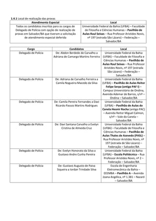1.4.1 Local de realização das provas
Atendimento Especial Local
Todos os candidatos inscritos para os cargos de
Delegado de Polícia com opção de realização de
provas em Salvador/BA que tiveram a solicitação
de atendimento especial deferida
Universidade Federal da Bahia (UFBA) – Faculdade
de Filosofia e Ciências Humanas – Pavilhão de
Aulas Raul Seixas – Rua Professor Aristides Novis,
nº 197 (estrada São Lázaro) – Federação –
Salvador/BA
Cargo Candidatos Local
Delegado de Polícia De: Abdon Berdede de Carvalho a
Adriana de Camargo Martins Ferreira
Universidade Federal da Bahia
(UFBA) – Faculdade de Filosofia e
Ciências Humanas – Pavilhão de
Aulas Raul Seixas – Rua Professor
Aristides Novis, nº 197 (estrada
São Lázaro) – Federação –
Salvador/BA
Delegado de Polícia De: Adriana de Carvalho Ferreira a
Camila Nogueira Macedo da Silva
Universidade Federal da Bahia
(UFBA) – Pavilhão de Aulas Reitor
Felipe Serpa (antigo PAF I) –
Campus Universitário de Ondina,
Avenida Ademar de Barros, s/nº –
Ondina – Salvador/BA
Delegado de Polícia De: Camila Pereira Fernandes a Davi
Ricardo Passos Martins Rodrigues
Universidade Federal da Bahia
(UFBA) – Pavilhão de Aulas do
Canela Heonir Rocha (antigo PAC)
– Avenida Reitor Miguel Calmon,
s/nº – Vale do Canela –
Salvador/BA
Delegado de Polícia De: Davi Santana Carvalho a Evelyn
Cristina de Almeida Cruz
Universidade Federal da Bahia
(UFBA) – Faculdade de Filosofia e
Ciências Humanas – Pavilhão de
Aulas Thales de Azevedo (PASL) –
Rua Professor Aristides Novis, nº
197 (estrada de São Lázaro) –
Federação – Salvador/BA
Delegado de Polícia De: Evelyn Honorato da Silva a
Gustavo Andre Cunha Pereira
Universidade Federal da Bahia
(UFBA) – Escola Politécnica – Rua
Professor Aristides Novis, nº 2 –
Federação – Salvador/BA
Delegado de Polícia De: Gustavo Augusto de Paiva
Siqueira a Iordan Trindade Silva
Escola de Engenharia
Eletromecânica da Bahia –
EEEMBA – Pavilhão A – Avenida
Joana Angélica, nº 1.381 – Nazaré
– Salvador/BA
 