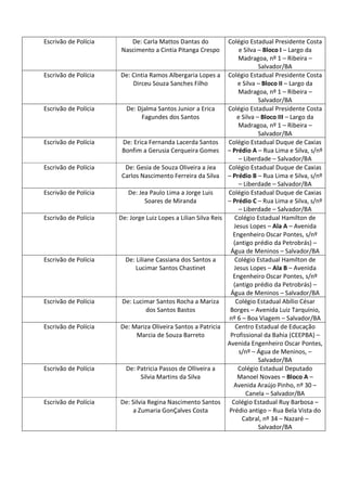 Escrivão de Polícia De: Carla Mattos Dantas do
Nascimento a Cintia Pitanga Crespo
Colégio Estadual Presidente Costa
e Silva – Bloco I – Largo da
Madragoa, nº 1 – Ribeira –
Salvador/BA
Escrivão de Polícia De: Cintia Ramos Albergaria Lopes a
Dirceu Souza Sanches Filho
Colégio Estadual Presidente Costa
e Silva – Bloco II – Largo da
Madragoa, nº 1 – Ribeira –
Salvador/BA
Escrivão de Polícia De: Djalma Santos Junior a Erica
Fagundes dos Santos
Colégio Estadual Presidente Costa
e Silva – Bloco III – Largo da
Madragoa, nº 1 – Ribeira –
Salvador/BA
Escrivão de Polícia De: Erica Fernanda Lacerda Santos
Bonfim a Gerusia Cerqueira Gomes
Colégio Estadual Duque de Caxias
– Prédio A – Rua Lima e Silva, s/nº
– Liberdade – Salvador/BA
Escrivão de Polícia De: Gesia de Souza Oliveira a Jea
Carlos Nascimento Ferreira da Silva
Colégio Estadual Duque de Caxias
– Prédio B – Rua Lima e Silva, s/nº
– Liberdade – Salvador/BA
Escrivão de Polícia De: Jea Paulo Lima a Jorge Luis
Soares de Miranda
Colégio Estadual Duque de Caxias
– Prédio C – Rua Lima e Silva, s/nº
– Liberdade – Salvador/BA
Escrivão de Polícia De: Jorge Luiz Lopes a Lilian Silva Reis Colégio Estadual Hamilton de
Jesus Lopes – Ala A – Avenida
Engenheiro Oscar Pontes, s/nº
(antigo prédio da Petrobrás) –
Água de Meninos – Salvador/BA
Escrivão de Polícia De: Liliane Cassiana dos Santos a
Lucimar Santos Chastinet
Colégio Estadual Hamilton de
Jesus Lopes – Ala B – Avenida
Engenheiro Oscar Pontes, s/nº
(antigo prédio da Petrobrás) –
Água de Meninos – Salvador/BA
Escrivão de Polícia De: Lucimar Santos Rocha a Mariza
dos Santos Bastos
Colégio Estadual Abílio César
Borges – Avenida Luiz Tarquínio,
nº 6 – Boa Viagem – Salvador/BA
Escrivão de Polícia De: Mariza Oliveira Santos a Patricia
Marcia de Souza Barreto
Centro Estadual de Educação
Profissional da Bahia (CEEPBA) –
Avenida Engenheiro Oscar Pontes,
s/nº – Água de Meninos, –
Salvador/BA
Escrivão de Polícia De: Patricia Passos de Olliveira a
Silvia Martins da Silva
Colégio Estadual Deputado
Manoel Novaes – Bloco A –
Avenida Araújo Pinho, nº 30 –
Canela – Salvador/BA
Escrivão de Polícia De: Silvia Regina Nascimento Santos
a Zumaria GonÇalves Costa
Colégio Estadual Ruy Barbosa –
Prédio antigo – Rua Bela Vista do
Cabral, nº 34 – Nazaré –
Salvador/BA
 