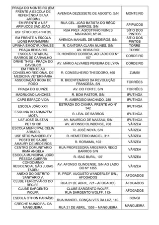 PRAÇA DO MONTEIRO (EM
FRENTE A ESCOLA DE
REFERÊNCIA SILVA
JARDIM)
AVENIDA DEZESSETE DE AGOSTO, S/N MONTEIRO
EM FRENTE A USF
APIPUCOS SÃO JOÃO
RUA CEL. JOÃO BATISTA DO RÊGO
BARROS, S/N
APIPUCOS
USF SÍTIO DOS PINTOS
RUA PREF. AGOSTINHO NUNES
MACHADO, Nº 26
SÍTIO DOS
PINTOS
EM FRENTE A ESCOLA
LIONS PARNAMIRIM
AVENIDA MANUEL DE MEDEIROS, S/N
SÍTIO DOS
PINTOS
UPINHA EMOCYR KRAUSE R. CANTORA CLARA NUNES, S/N TORRE
PRAÇA BEIRA RIO AV. BEIRA RIO TORRE
ESCOLA ESTADUAL
BARROS DE CARVALHO
R. HONÓRIO CORREIA, AO LADO DO N°
157
CORDEIRO
DRIVE THRU - PRAÇA DO
CAVOUCO
AV. MÁRIO ALVARES PEREIRA DE LYRA CORDEIRO
EM FRENTE AO
CONSELHO REGIONAL DE
MEDICINA VETERINÁRIA
R. CONSELHEIRO THEODORO, 460 ZUMBI
ASSOCIAÇÃO RODA DE
FOGO
R. BICENTENÁRIO DA REVOLUÇÃO
FRANCESA, SN
TORRÕES
PRAÇA DO QUINZE AV. DO FORTE, S/N TORRÕES
MADRUGÃO LANCHES R. BOM PASTOR, S/N IPUTINGA
CAPS ESPAÇO VIDA R. AMBROSIO MACHADO, 280 IPUTINGA
ESCOLA JOÃO XXIII
ESTRADA DO CAIARA, FRENTE AO N°
342
IPUTINGA
ESQUINA DO ARMAZÉM
MOTA
R. LEAL DE BARROS IPUTINGA
USF JOSÉ DUSTAN AV. MAURÍCIO DE NASSAU, S/N IPUTINGA
PET SHOP AV. AFONSO OLINDENSE, 708 VÁRZEA
ESCOLA MUNICIPAL CÉLIA
ARRAES
R. JOSÉ NOYA, S/N VÁRZEA
USF SÍTIO WANDERLEY R. HEMETÉRIO MACIEL, 311 VÁRZEA
POSTO DE SAÚDE
AMAURY DE MEDEIROS
R. RORAIMA, 102 VÁRZEA
CENTRO COMUNITARIO
IRMÃ ANGELA
RUA PROFESSORA ARGEMIRA REGO
BARROS S/N
VÁRZEA
ESCOLA MUNICIPAL JOÃO
PESSOA GUERRA
R. ISAC BURIL, 107 VÁRZEA
CONDOMINIO
RESIDENCIAL SÃO JUDAS
TADEU
AV. AFONSO OLINDENSE, S/N AO LADO
DO Nº 1355
VÁRZEA
ANEXO DO DISTRITO
SANITÁRIO V.
R. PROF. AUGUSTO WANDERLEY S/N.,
AFOGADOS
AFOGADOS
CLUBE FERROVIÁRIO DO
RECIFE.
RUA 21 DE ABRIL, 721 - AFOGADOS AFOGADOS
CLUBE SARGENTO
WOLFF.
CLUBE SARGENTO WOLFF.
RUA SARGENTO WOLFF, 113-
AFOGADOS
ESCOLA OTHON PARAÍSO
RUA MANOEL GONÇALVES DA LUZ, 140.
BONGI
CRECHE MUNICIPAL DA
MANGUEIRA. RUA 21 DE ABRIL, 1559 – MANGUEIRA
MANGUEIRA
 