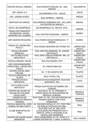 CENTRO SOCIAL URBANO. RUA EXPEDITO MOURA, 84 - SAN
MARTIN
SAN MARTIN
USF JIQUIÁ I E II
RUA BEZINHA,137A – JIQUIÁ
JIQUIÁ
USF. JARDIM UCHÔA.
RUA JUPIRACI – AREIAS
AREIAS
MERCADO DE AREIAS. RUA BARROS SOBRINHO S/N - (AO LADO
DO CESTÃO DE AREIAS.)
AREIAS.
DRIVE. BIG BOMPREÇO BIG BOMPREÇO AV. RECIFE, 8742.
AREIAS
PRAÇA DO CONJUNTO
RESIDENCIAL NOSSA
SENHORA DE LOURDES
RUA CAPITÃO PONCIANO – BARRO
BARRO
UBT GASPAR REGUEIRA RUA PADRE DIOGO RODRIGUES, 17.
BARRO
BARRO
PRAÇA DO JARDIM SÃO
PAULO -
RUA NOSSA SENHORA DE FÁTIMA 579 JARDIM SÃO
PAULO
ESCOLA BALBINA
MENELAU,
RUA JOÃO DE ANDRADE, 82, JARDIM
SÃO PAULO
JARDIM SÃO
PAULO
USF PLANETA DOS
MACACOS II
RUA JOÃO CARLOS PEREIRA, 989, JD
SÃO PAULO
JARDIM SÃO
PAULO
ESCOLA MANOEL ROLIM RUA PAJUSSARA, Nº57
JARDIM SÃO
PAULO
ASS. DOS MORADORES
PIRACICABA- JARDIM SÃO
PAULO
AV. PIRACICABA S/N
JARDIM SÃO
PAULO
CENTRO SOCIAL BIDU
KRAUSE.
AV. 11 DE AGOSTO S/N TEJIPIÓ
ESCOLA MUNICIPAL DE
TEJIPIÓ
RUA TUTÓIA, S/N. TEJIPIÓ.
PRAÇAS DA RUA
NASCENTE.
PRAÇAS DA RUA NASCENTE. RUA DOS
NASCENTE, S/N.
TOTO
USF PLANETA DOS
MACACOS I
PRAÇA QUATRO DE SETEMBRO S/N. -
CURADO
CURADO
CENTRO DE SAÚDE DR.
DJALMA DE HOLANDA
CAVALCANTI
RUA DELFI, Nº. 87, PRÓXIMO A
ASSOCIAÇÃO DE PESCADORES DE
BRASÍLIA TEIMOSA.
BRASÍLIA
TEIMOSA
CONSELHO DE
MORADORES DE BRASÍLIA
TEIMOSA
RUA PARÚ, Nº. 291, FICA NA ESQUINA DA
PADARIA NORTE COM A RUA
ARABAIANA.
BRASÍLIA
TEIMOSA
ESCOLA MUNICIPAL JOÃO
CABRAL DE MELO NETO
AV. ENCANTA MOÇA, Nº. 377, POR TRÁS
DA IGREJA CATÓLICA DO PINA.
PINA
CLUBE BANHISTAS DO
PINA
RUA SÃO LUIZ, Nº. 468, ESTÁ
LOCALIZADO NA PRIMEIRA RUA A
DIREITA, APÓS A PASSARELA DA
HERCULANO BANDEIRA.
PINA
CENTRO DE SAÚDE DJAIR
BRINDEIRO
RUA COSMORAMA, Nº.137, APÓS O 2º
COMAR ENTRAR NO 1º SINAL À DIREITA.
BOA VIAGEM
 