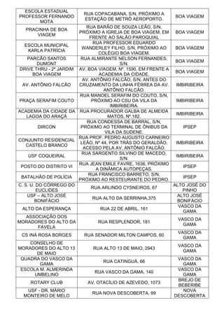 ESCOLA ESTADUAL
PROFESSOR FERNANDO
MOTA
RUA COPACABANA, S/N, PRÓXIMO A
ESTAÇÃO DE METRÔ AEROPORTO.
BOA VIAGEM
PRACINHA DE BOA
VIAGEM
RUA BARÃO DE SOUZA LEÃO, S/N,
PRÓXIMO A IGREJA DE BOA VIAGEM, EM
FRENTE AO SALÃO PAROQUIAL
BOA VIAGEM
ESCOLA MUNICIPAL
KARLA PATRÍCIA
RUA PROFESSOR EDUARDO
WANDERLEY FILHO, S/N, PRÓXIMO AO
COLÉGIO BOA VIAGEM.
BOA VIAGEM
PARCÃO SANTOS
DUMONT
RUA ALMIRANTE NELSON FERNANDES,
S/N.
BOA VIAGEM
DRIVE THRU - 2º JARDIM
BOA VIAGEM
AV. BOA VIAGEM, Nº. 1590, EM FRENTE A
ACADEMIA DA CIDADE.
BOA VIAGEM
AV. ANTÔNIO FALCÃO
AV. ANTÔNIO FALCÃO, S/N, ANTES DO
CRUZAMENTO DA LINHA FÉRREA DA AV.
ANTÔNIO FALCÃO.
IMBIRIBEIRA
PRAÇA SERAFIM COUTO
RUA MANOEL SERAFIM DO COUTO, S/N,
PRÓXIMO AO CSU DA VILA DA
IMBIRIBEIRA.
IMBIRIBEIRA
ACADEMIA DA CIDADE DA
LAGOA DO ARAÇÁ
RUA PROCURADOR GALBA DE ALMEIDA
MATOS, Nº.182.
IMBIRIBEIRA
DIRCON
RUA CONDESSA DE BARRAL, S/N,
PRÓXIMO AO TERMINAL DE ÔNIBUS DA
VILA DA SUDENE.
IPSEP
CONJUNTO RESIDENCIAL
CASTELO BRANCO
RUA PROF. PEDRO AUGUSTO CARNEIRO
LEÃO, Nº 44, POR TRÁS DO GERALDÃO,
ACESSO PELA AV. ANTÔNIO FALCÃO.
IMBIRIBEIRA
USF COQUEIRAL
RUA SARGENTO SILVINO DE MACEDO,
S/N.
IMBIRIBEIRA
POSTO DO DISTRITO VI
RUA JEAN EMILE FAVRE, 1636, PRÓXIMO
A DINÂMICA AUTOPEÇAS.
IPSEP
BATALHÃO DE POLÍCIA
RUA FRANCISCO BARRETO, S/N,
PRÓXIMO AO RESTEURANTE DO PEDRO.
IPSEP
C. S. U. DO CÓRREGO DO
EUCLIDES
RUA ARLINDO CYSNEIROS, 67
ALTO JOSÉ DO
PINHO
USF – ALTO JOSÉ
BONIFÁCIO
RUA ALTO DA SERRINHA,375
ALTO JOSÉ
BONIFÁCIO
ALTO DA ESPERANÇA RUA 22 DE ABRIL, 161
VASCO DA
GAMA
ASSOCIAÇÃO DOS
MORADORES DO ALTO DA
FAVELA
RUA RESPLENDOR, 181
VASCO DA
GAMA
CS INÁ ROSA BORGES RUA SENADOR MILTON CAMPOS, 60
VASCO DA
GAMA
CONSELHO DE
MORADORES DO ALTO 13
DE MAIO
RUA ALTO 13 DE MAIO, 2943
VASCO DA
GAMA
QUADRA DO VASCO DA
GAMA
RUA CATINGUÁ, 66
VASCO DA
GAMA
ESCOLA M. ALMERINDA
UMBELINO
RUA VASCO DA GAMA, 140
VASCO DA
GAMA
ROTARY CLUB AV. OTACÍLIO DE AZEVEDO, 1073
BREJO DE
BEBERIBE
USF - DR. MÁRIO
MONTEIRO DE MELO
RUA NOVA DESCOBERTA, 99
NOVA
DESCOBERTA
 