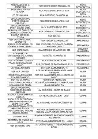 ASSOCIAÇÃO DE D.
PRAZERES
RUA CÓRREGO DA IMBAÚBA, 20
NOVA
DESCOBERTA
DESCIDA DO OLHO
D´ÁGUA
RUA NOVA DESCOBERTA, 1098
NOVA
DESCOBERTA
CS BRUNO MAIA RUA CÓRREGO DA AREIA, 46
NOVA
DESCOBERTA
ESCOLA MUNICIPAL
POETA JOAQUIM
CARDOSO
RUA CÓRREGO DA AREIA, 950
NOVA
DESCOBERTA
ESCOLA MUNICIPAL
PROF. MAURO MOTA
ALTO DA BRASILEIRA, 5449
NOVA
DESCOBERTA
TERMINAL DE ÔNIBUS DO
CÓRREGO DO INÁCIO
RUA CÓRREGO DO INÁCIO, 200
NOVA
DESCOBERTA
ESCOLA CORONEL
OTHON
RUA IDA, 183 MACAXEIRA
USF DO CÓRREGO DO
EUCALIPTO
RUA TEREZA CARNEIRO, 26 MACAXEIRA
PRAÇA DO TERMINAL DO
ÔNIBUS ALTO DO BURITI
RUA JOSÉ CARLOS NOVAES DA MATA
MACAHDO, 889
MACAXEIRA
USF GUABIRABA RUA OTACÍLIO DE AZEVEDO, 115
BREJO DA
GUABIRABA
CONSELHO DE
MORADORES DO ALTO DO
ROSÁRIO
RUA ENG. NAVARRO, 40 PASSARINHO
USF – CÓRREGO DA BICA RUA SANTA TEREZA, 746 PASSARINHO
PRAÇA DE PASSARINHO
BAIXO
RUA ESTRADA DE PASSARINHO, 2115 PASSARINHO
USF BOLA NA REDE ESTRADA DA MUMBECA, 16 GUABIRABA
USF VILA DO SESI.
RUA PROFESSOR FERNANDES MOTA
S/N IBURA
IBURA
RESIDÊNCIA DA MÃE DO
EX ASACE MANOEL
RUA RIO DAS CONTAS Nº346 - IBURA DE
BAIXO.
IBURA
USF RIO DA PRATA RUA RIO DA PRATA, S/N IBURA
USF CIDADE OPERÁRIA RUA EMÍLIO MONTEIRO FONSECA,1688 IBURA
UPINHA RIO DA PRATA RUA RIO PAJEÚ, S/N IBURA
ESCOLA MUNICIPAL
PROFESSOR SIMÕES
BARBOSA
AV DOIS RIOS – IBURA DE BAIXO IBURA
ESCOLA MARIA SAMPAIO
LUCENA
AV. PERNAMBUCO, S/N – UR 01 COHAB
ESCOLA DE REFERÊNCIA
EM ENSINO MÉDIO DOM
SEBASTIÃO LEME
(COLÉGIO POLIVALENTE)
AV. ENGENHO MURIBARA, S/N UR-03 COHAB
ASSOCIAÇÃO DOS
MORADORES DO PARQUE
DOS MILAGRES.
AVENIDA DESEMBARGADOR PEDRO
RIBEIRO MALTA, S/N UR-03/MILAGRES
COHAB
USF PANTANAL
RUA BANDEIRANTE RAPOUSO TAVARES,
100 BARRO
COHAB
TERMINAL DE ÔNIBUS DA
UR-02
AVENIDA QUIXERAMOBIM, S/N - UR 02 COHAB
USF SEVERINO DIAS
AV CAMPO VERDE – TRÊS CARNEIROS
BAIXO
COHAB
 