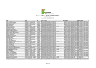 Processo de Seleção 2011.2 - ILHÉUS E JACOBINA
                                                                                                    Locais de Prova
                                                                                              Modalidade SUBSEQUENTE

NOME                                          CURSO                                  RG            LOCAL DA PROVA                                     SALA    ENDEREÇO                                CIDADE     BAIRRO
EMILIA CASTRO SANTOS                          SEGURANÇA DO TRABALHO - ILHÉUS         1269001248    UNIVERSIDADE ESTADUAL DE SANTA CRUZ - UESC            45   RODOVIA ILHÉUS - ITABUNA BR 415 KM 16   ILHÉUS     RODOVIA ILHÉUS ITABUNA
EMILIA XAVIER ARAUJO                          SEGURANÇA DO TRABALHO - ILHÉUS         144330348     UNIVERSIDADE ESTADUAL DE SANTA CRUZ - UESC            45   RODOVIA ILHÉUS - ITABUNA BR 415 KM 16   ILHÉUS     RODOVIA ILHÉUS ITABUNA
EMILLE DE ANDARDE FERNANDES                   SEGURANÇA DO TRABALHO - ILHÉUS         1482292475    UNIVERSIDADE ESTADUAL DE SANTA CRUZ - UESC            46   RODOVIA ILHÉUS - ITABUNA BR 415 KM 16   ILHÉUS     RODOVIA ILHÉUS ITABUNA
ÊMILY ROCHA DE BRITO SILVA                    SEGURANÇA DO TRABALHO - ILHÉUS         1429306106    UNIVERSIDADE ESTADUAL DE SANTA CRUZ - UESC            46   RODOVIA ILHÉUS - ITABUNA BR 415 KM 16   ILHÉUS     RODOVIA ILHÉUS ITABUNA
ENDRYL NASCIMENTO OLIVEIRA                    INFORMÁTICA - ILHÉUS                   1410461556    UNIVERSIDADE ESTADUAL DE SANTA CRUZ - UESC             7   RODOVIA ILHÉUS - ITABUNA BR 415 KM 16   ILHÉUS     RODOVIA ILHÉUS ITABUNA
ENEAS GUIMARAES NETO                          SEGURANÇA DO TRABALHO - ILHÉUS         0939299518    UNIVERSIDADE ESTADUAL DE SANTA CRUZ - UESC            46   RODOVIA ILHÉUS - ITABUNA BR 415 KM 16   ILHÉUS     RODOVIA ILHÉUS ITABUNA
ENEAS SOUZA LESSA                             INFORMÁTICA - ILHÉUS                   1335365303    UNIVERSIDADE ESTADUAL DE SANTA CRUZ - UESC             7   RODOVIA ILHÉUS - ITABUNA BR 415 KM 16   ILHÉUS     RODOVIA ILHÉUS ITABUNA
ENEILTON SILVA DOS SANTOS                     SEGURANÇA DO TRABALHO - ILHÉUS         0890153710    UNIVERSIDADE ESTADUAL DE SANTA CRUZ - UESC            46   RODOVIA ILHÉUS - ITABUNA BR 415 KM 16   ILHÉUS     RODOVIA ILHÉUS ITABUNA
ENESLANDIA SOUSA REGO                         INFORMÁTICA - NOTURNO - JACOBINA       1508547904    CENTRO EDUCACIONAL DEOCLECIANO BARBOSA DE CASTRO      12   PRAÇA PRESIDENTE KENNEDY 200            JACOBINA   ESTACAO
ENÍ SANTIAGO NASCIMENTO                       SEGURANÇA DO TRABALHO - ILHÉUS         0976247216    UNIVERSIDADE ESTADUAL DE SANTA CRUZ - UESC            46   RODOVIA ILHÉUS - ITABUNA BR 415 KM 16   ILHÉUS     RODOVIA ILHÉUS ITABUNA
ENILDES SANTOS TEXEIRA                        SEGURANÇA DO TRABALHO - ILHÉUS         1115023063    UNIVERSIDADE ESTADUAL DE SANTA CRUZ - UESC            46   RODOVIA ILHÉUS - ITABUNA BR 415 KM 16   ILHÉUS     RODOVIA ILHÉUS ITABUNA
ENOS CARVALHO MARTINS                         SEGURANÇA DO TRABALHO - ILHÉUS         1358403252    UNIVERSIDADE ESTADUAL DE SANTA CRUZ - UESC            46   RODOVIA ILHÉUS - ITABUNA BR 415 KM 16   ILHÉUS     RODOVIA ILHÉUS ITABUNA
ERASMO DOS SANTOS BOMFIM                      SEGURANÇA DO TRABALHO - ILHÉUS         1279982926    UNIVERSIDADE ESTADUAL DE SANTA CRUZ - UESC            46   RODOVIA ILHÉUS - ITABUNA BR 415 KM 16   ILHÉUS     RODOVIA ILHÉUS ITABUNA
ERASMO LUCIO AMORIM NASCIMENTO                SEGURANÇA DO TRABALHO - ILHÉUS         1351039679    UNIVERSIDADE ESTADUAL DE SANTA CRUZ - UESC            46   RODOVIA ILHÉUS - ITABUNA BR 415 KM 16   ILHÉUS     RODOVIA ILHÉUS ITABUNA
ERCILIO VIEIRA DE MENEZES NETO                INFORMÁTICA - ILHÉUS                   1360545956    UNIVERSIDADE ESTADUAL DE SANTA CRUZ - UESC             7   RODOVIA ILHÉUS - ITABUNA BR 415 KM 16   ILHÉUS     RODOVIA ILHÉUS ITABUNA
ERENILDA MOURA CALASANS                       INFORMÁTICA - VESPERTINO - JACOBINA    1468478303    CENTRO EDUCACIONAL DEOCLECIANO BARBOSA DE CASTRO       2   PRAÇA PRESIDENTE KENNEDY 200            JACOBINA   ESTACAO
ERENILDES RIBEIRO CAMPOS CERQUEIRA            SEGURANÇA DO TRABALHO - ILHÉUS         0268959781    UNIVERSIDADE ESTADUAL DE SANTA CRUZ - UESC            46   RODOVIA ILHÉUS - ITABUNA BR 415 KM 16   ILHÉUS     RODOVIA ILHÉUS ITABUNA
ERIBALDO MESSIAS SANTOS                       SEGURANÇA DO TRABALHO - ILHÉUS         0765960443    UNIVERSIDADE ESTADUAL DE SANTA CRUZ - UESC            46   RODOVIA ILHÉUS - ITABUNA BR 415 KM 16   ILHÉUS     RODOVIA ILHÉUS ITABUNA
ERIC DANILO ROCHA DE VIVEIROS                 INFORMÁTICA - ILHÉUS                   1379561698    UNIVERSIDADE ESTADUAL DE SANTA CRUZ - UESC             7   RODOVIA ILHÉUS - ITABUNA BR 415 KM 16   ILHÉUS     RODOVIA ILHÉUS ITABUNA
ERIC DOS SANTOS SOUSA                         SEGURANÇA DO TRABALHO - ILHÉUS         1204683794    UNIVERSIDADE ESTADUAL DE SANTA CRUZ - UESC            46   RODOVIA ILHÉUS - ITABUNA BR 415 KM 16   ILHÉUS     RODOVIA ILHÉUS ITABUNA
ERIC JEFERSON COSTA GAVAZZA                   INFORMÁTICA - ILHÉUS                   1351310143    UNIVERSIDADE ESTADUAL DE SANTA CRUZ - UESC             7   RODOVIA ILHÉUS - ITABUNA BR 415 KM 16   ILHÉUS     RODOVIA ILHÉUS ITABUNA
ERIC OLIVEIRA DOS SANTOS                      INFORMÁTICA - NOTURNO - JACOBINA       0959987215    CENTRO EDUCACIONAL DEOCLECIANO BARBOSA DE CASTRO      12   PRAÇA PRESIDENTE KENNEDY 200            JACOBINA   ESTACAO
ERIC SANTOS NASCIMENTO                        SEGURANÇA DO TRABALHO - ILHÉUS         0926023713    UNIVERSIDADE ESTADUAL DE SANTA CRUZ - UESC            46   RODOVIA ILHÉUS - ITABUNA BR 415 KM 16   ILHÉUS     RODOVIA ILHÉUS ITABUNA
ERIC SOUZA SANTOS                             SEGURANÇA DO TRABALHO - ILHÉUS         0975974815    UNIVERSIDADE ESTADUAL DE SANTA CRUZ - UESC            46   RODOVIA ILHÉUS - ITABUNA BR 415 KM 16   ILHÉUS     RODOVIA ILHÉUS ITABUNA
ERICA ANDRADE FERREIRA                        INFORMÁTICA - ILHÉUS                   1581481772    UNIVERSIDADE ESTADUAL DE SANTA CRUZ - UESC             7   RODOVIA ILHÉUS - ITABUNA BR 415 KM 16   ILHÉUS     RODOVIA ILHÉUS ITABUNA
ERICA FLAVIA SANTANNA MARQUES                 SEGURANÇA DO TRABALHO - ILHÉUS         1449782701    UNIVERSIDADE ESTADUAL DE SANTA CRUZ - UESC            46   RODOVIA ILHÉUS - ITABUNA BR 415 KM 16   ILHÉUS     RODOVIA ILHÉUS ITABUNA
ERICA JHENE LOPES                             SEGURANÇA DO TRABALHO - ILHÉUS         16900436      UNIVERSIDADE ESTADUAL DE SANTA CRUZ - UESC            46   RODOVIA ILHÉUS - ITABUNA BR 415 KM 16   ILHÉUS     RODOVIA ILHÉUS ITABUNA
ÉRICA LAILA FERREIRA SANTOS                   INFORMÁTICA - ILHÉUS                   1356369227    UNIVERSIDADE ESTADUAL DE SANTA CRUZ - UESC             7   RODOVIA ILHÉUS - ITABUNA BR 415 KM 16   ILHÉUS     RODOVIA ILHÉUS ITABUNA
ERICA MENEZES DOS SANTOS                      SEGURANÇA DO TRABALHO - ILHÉUS         1117139948    UNIVERSIDADE ESTADUAL DE SANTA CRUZ - UESC            46   RODOVIA ILHÉUS - ITABUNA BR 415 KM 16   ILHÉUS     RODOVIA ILHÉUS ITABUNA
ERICA NASCIMENTO ALVESRUDIVALDO PIRES ALVES   INFORMÁTICA - NOTURNO - JACOBINA       1332299393    CENTRO EDUCACIONAL DEOCLECIANO BARBOSA DE CASTRO      12   PRAÇA PRESIDENTE KENNEDY 200            JACOBINA   ESTACAO
ÉRICA NASCIMENTO DA SILVA                     SEGURANÇA DO TRABALHO - ILHÉUS         2004896744    UNIVERSIDADE ESTADUAL DE SANTA CRUZ - UESC            46   RODOVIA ILHÉUS - ITABUNA BR 415 KM 16   ILHÉUS     RODOVIA ILHÉUS ITABUNA
ÉRICA OLIVEIRA SANTOS                         INFORMÁTICA - ILHÉUS                   1167456734    UNIVERSIDADE ESTADUAL DE SANTA CRUZ - UESC             7   RODOVIA ILHÉUS - ITABUNA BR 415 KM 16   ILHÉUS     RODOVIA ILHÉUS ITABUNA
ERICA PEREIRA DO NASCIMENTO                   SEGURANÇA DO TRABALHO - ILHÉUS         1359704078    UNIVERSIDADE ESTADUAL DE SANTA CRUZ - UESC            46   RODOVIA ILHÉUS - ITABUNA BR 415 KM 16   ILHÉUS     RODOVIA ILHÉUS ITABUNA
ERICA REIS DE MENEZES                         SEGURANÇA DO TRABALHO - ILHÉUS         0725892803    UNIVERSIDADE ESTADUAL DE SANTA CRUZ - UESC            46   RODOVIA ILHÉUS - ITABUNA BR 415 KM 16   ILHÉUS     RODOVIA ILHÉUS ITABUNA
ÉRICA SILVA DOS SANTOS                        INFORMÁTICA - ILHÉUS                   1485923417    UNIVERSIDADE ESTADUAL DE SANTA CRUZ - UESC             7   RODOVIA ILHÉUS - ITABUNA BR 415 KM 16   ILHÉUS     RODOVIA ILHÉUS ITABUNA
ERICK COSTA RIBEIRO                           SEGURANÇA DO TRABALHO - ILHÉUS         1349714771    UNIVERSIDADE ESTADUAL DE SANTA CRUZ - UESC            46   RODOVIA ILHÉUS - ITABUNA BR 415 KM 16   ILHÉUS     RODOVIA ILHÉUS ITABUNA
ERICK SOUZA CARMO DE ARAUJO/                  INFORMÁTICA - NOTURNO - JACOBINA       671215272     CENTRO EDUCACIONAL DEOCLECIANO BARBOSA DE CASTRO      12   PRAÇA PRESIDENTE KENNEDY 200            JACOBINA   ESTACAO
ERICK VINICIUS CALDAS RAMOS DOS SANTOS        SEGURANÇA DO TRABALHO - ILHÉUS         1316705145    UNIVERSIDADE ESTADUAL DE SANTA CRUZ - UESC            46   RODOVIA ILHÉUS - ITABUNA BR 415 KM 16   ILHÉUS     RODOVIA ILHÉUS ITABUNA
ERICK WILLIAN DOS SANTOS SILVA                INFORMÁTICA - ILHÉUS                   0975756664    UNIVERSIDADE ESTADUAL DE SANTA CRUZ - UESC             7   RODOVIA ILHÉUS - ITABUNA BR 415 KM 16   ILHÉUS     RODOVIA ILHÉUS ITABUNA
ERICO BRUNO GOMES SOUZA                       INFORMÁTICA - NOTURNO - JACOBINA       1491627158    CENTRO EDUCACIONAL DEOCLECIANO BARBOSA DE CASTRO      12   PRAÇA PRESIDENTE KENNEDY 200            JACOBINA   ESTACAO
ERIJEFFERSON PEREIRA DE OLIVEIRA              INFORMÁTICA - NOTURNO - JACOBINA       14333178060   CENTRO EDUCACIONAL DEOCLECIANO BARBOSA DE CASTRO      12   PRAÇA PRESIDENTE KENNEDY 200            JACOBINA   ESTACAO
ERIKA PEREIRA ALVES                           SEGURANÇA DO TRABALHO - ILHÉUS         1349019917    UNIVERSIDADE ESTADUAL DE SANTA CRUZ - UESC            46   RODOVIA ILHÉUS - ITABUNA BR 415 KM 16   ILHÉUS     RODOVIA ILHÉUS ITABUNA
ERINALDO SIVA DE SOUZA                        SEGURANÇA DO TRABALHO - ILHÉUS         1113355239    UNIVERSIDADE ESTADUAL DE SANTA CRUZ - UESC            46   RODOVIA ILHÉUS - ITABUNA BR 415 KM 16   ILHÉUS     RODOVIA ILHÉUS ITABUNA
ERINEI ALVES DOS SANTOS                       INFORMÁTICA - NOTURNO - JACOBINA       0756818974    CENTRO EDUCACIONAL DEOCLECIANO BARBOSA DE CASTRO      12   PRAÇA PRESIDENTE KENNEDY 200            JACOBINA   ESTACAO
ERISLANE VIDAL OLIVEIRA RAMOS                 SEGURANÇA DO TRABALHO - ILHÉUS         1423953150    UNIVERSIDADE ESTADUAL DE SANTA CRUZ - UESC            46   RODOVIA ILHÉUS - ITABUNA BR 415 KM 16   ILHÉUS     RODOVIA ILHÉUS ITABUNA
ERISSON LUÍS DE AQUINO SALOMÃO                SEGURANÇA DO TRABALHO - ILHÉUS         1369722680    UNIVERSIDADE ESTADUAL DE SANTA CRUZ - UESC            46   RODOVIA ILHÉUS - ITABUNA BR 415 KM 16   ILHÉUS     RODOVIA ILHÉUS ITABUNA
ERISVALDO SOUZA DA SILVA JÚNIOR               INFORMÁTICA - VESPERTINO - JACOBINA    1457639866    CENTRO EDUCACIONAL DEOCLECIANO BARBOSA DE CASTRO       2   PRAÇA PRESIDENTE KENNEDY 200            JACOBINA   ESTACAO
ERIVALDA ANUNCIAÇÃO DE SOUZA                  SEGURANÇA DO TRABALHO - ILHÉUS         0808686224    UNIVERSIDADE ESTADUAL DE SANTA CRUZ - UESC            46   RODOVIA ILHÉUS - ITABUNA BR 415 KM 16   ILHÉUS     RODOVIA ILHÉUS ITABUNA
ERIVALDO DE SOUZA SILVA                       SEGURANÇA DO TRABALHO - ILHÉUS         0889059853    UNIVERSIDADE ESTADUAL DE SANTA CRUZ - UESC            46   RODOVIA ILHÉUS - ITABUNA BR 415 KM 16   ILHÉUS     RODOVIA ILHÉUS ITABUNA
ERIVAN VIEIRA DE SOUZA                        INFORMÁTICA - NOTURNO - JACOBINA       1262489580    CENTRO EDUCACIONAL DEOCLECIANO BARBOSA DE CASTRO      12   PRAÇA PRESIDENTE KENNEDY 200            JACOBINA   ESTACAO
ERIVELTO ROSA DE OLIVEIRA SILVA               INFORMÁTICA - NOTURNO - JACOBINA       0669086045    CENTRO EDUCACIONAL DEOCLECIANO BARBOSA DE CASTRO      12   PRAÇA PRESIDENTE KENNEDY 200            JACOBINA   ESTACAO
ERMINIANA ALVES OLIVEIRA CHAVES               INFORMÁTICA - NOTURNO - JACOBINA       0799559083    CENTRO EDUCACIONAL DEOCLECIANO BARBOSA DE CASTRO      12   PRAÇA PRESIDENTE KENNEDY 200            JACOBINA   ESTACAO
ERONILDO FARIAS DA SILVA                      INFORMÁTICA - ILHÉUS                   0809051532    UNIVERSIDADE ESTADUAL DE SANTA CRUZ - UESC             7   RODOVIA ILHÉUS - ITABUNA BR 415 KM 16   ILHÉUS     RODOVIA ILHÉUS ITABUNA
ESDRAZ SANTOS BRITO SILVA                     INFORMÁTICA - ILHÉUS                   1393697089    UNIVERSIDADE ESTADUAL DE SANTA CRUZ - UESC             7   RODOVIA ILHÉUS - ITABUNA BR 415 KM 16   ILHÉUS     RODOVIA ILHÉUS ITABUNA




                                                                                                               Página 26 de 89
 