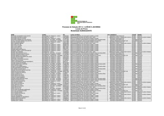 Processo de Seleção 2011.2 - ILHÉUS E JACOBINA
                                                                                            Locais de Prova
                                                                                      Modalidade SUBSEQUENTE

NOME                                  CURSO                                  RG           LOCAL DA PROVA                                              SALA    ENDEREÇO                                CIDADE     BAIRRO
STEPHANE SACRAMENTO DOS SANTOS        SEGURANÇA DO TRABALHO - ILHÉUS         1436539200   INSTITUTO MUNICIPAL DE EDUCAÇÃO EUSÍNEO LAVIGNE                 6   AVENIDA CANAVIEIRAS S/N                 ILHÉUS     CENTRO
STEPHANIE SANTANA OLIVEIRA            INFORMÁTICA - ILHÉUS                   1567238084   UNIVERSIDADE ESTADUAL DE SANTA CRUZ - UESC                     24   RODOVIA ILHÉUS - ITABUNA BR 415 KM 16   ILHÉUS     RODOVIA ILHÉUS ITABUNA
STEPHANIE SANTOS OLIVEIRA             SEGURANÇA DO TRABALHO - ILHÉUS         1479620300   INSTITUTO MUNICIPAL DE EDUCAÇÃO EUSÍNEO LAVIGNE                 6   AVENIDA CANAVIEIRAS S/N                 ILHÉUS     CENTRO
STEPHANIO HENNING SILVA DE FREITAS    INFORMÁTICA - NOTURNO - JACOBINA       1124111506   COLÉGIO ESTADUAL PROFESSORA FELICIDADE JESUS DE MAGALHÃES       7   AVENIDA CENTENÁRIO S/N                  JACOBINA   NAZARÉ
STERLLE MAYUNE SAMPAIO DOS SANTOS     INFORMÁTICA - VESPERTINO - JACOBINA    1512172898   CENTRO EDUCACIONAL DEOCLECIANO BARBOSA DE CASTRO                6   PRAÇA PRESIDENTE KENNEDY 200            JACOBINA   ESTACAO
SUELEN LACERDA SANTOS                 SEGURANÇA DO TRABALHO - ILHÉUS         1392713099   INSTITUTO MUNICIPAL DE EDUCAÇÃO EUSÍNEO LAVIGNE                 6   AVENIDA CANAVIEIRAS S/N                 ILHÉUS     CENTRO
SUELI ANDRADE RIBEIRO                 INFORMÁTICA - ILHÉUS                   0483204986   UNIVERSIDADE ESTADUAL DE SANTA CRUZ - UESC                     24   RODOVIA ILHÉUS - ITABUNA BR 415 KM 16   ILHÉUS     RODOVIA ILHÉUS ITABUNA
SUELI MELO DE LIMA                    SEGURANÇA DO TRABALHO - ILHÉUS         0900961260   INSTITUTO MUNICIPAL DE EDUCAÇÃO EUSÍNEO LAVIGNE                 6   AVENIDA CANAVIEIRAS S/N                 ILHÉUS     CENTRO
SUELI SILVA OLIVEIRA                  SEGURANÇA DO TRABALHO - ILHÉUS         0558243150   INSTITUTO MUNICIPAL DE EDUCAÇÃO EUSÍNEO LAVIGNE                 6   AVENIDA CANAVIEIRAS S/N                 ILHÉUS     CENTRO
SUELI SOUTO BRITO                     SEGURANÇA DO TRABALHO - ILHÉUS         0861178661   INSTITUTO MUNICIPAL DE EDUCAÇÃO EUSÍNEO LAVIGNE                 6   AVENIDA CANAVIEIRAS S/N                 ILHÉUS     CENTRO
SUELLEN COSTA LIMA                    SEGURANÇA DO TRABALHO - ILHÉUS         0999195247   INSTITUTO MUNICIPAL DE EDUCAÇÃO EUSÍNEO LAVIGNE                 6   AVENIDA CANAVIEIRAS S/N                 ILHÉUS     CENTRO
SUEMAR ANDERSON SANTOS                SEGURANÇA DO TRABALHO - ILHÉUS         1363912143   INSTITUTO MUNICIPAL DE EDUCAÇÃO EUSÍNEO LAVIGNE                 6   AVENIDA CANAVIEIRAS S/N                 ILHÉUS     CENTRO
SUREIDDE TAMILLY COSTA DOS SANTOS     SEGURANÇA DO TRABALHO - ILHÉUS         1315125447   INSTITUTO MUNICIPAL DE EDUCAÇÃO EUSÍNEO LAVIGNE                 6   AVENIDA CANAVIEIRAS S/N                 ILHÉUS     CENTRO
SUSANA SILVA BORGES                   INFORMÁTICA - ILHÉUS                   1004580258   UNIVERSIDADE ESTADUAL DE SANTA CRUZ - UESC                     24   RODOVIA ILHÉUS - ITABUNA BR 415 KM 16   ILHÉUS     RODOVIA ILHÉUS ITABUNA
SUZANA JESUS MACEDO SILVA//           INFORMÁTICA - NOTURNO - JACOBINA       1537890000   COLÉGIO ESTADUAL PROFESSORA FELICIDADE JESUS DE MAGALHÃES       7   AVENIDA CENTENÁRIO S/N                  JACOBINA   NAZARÉ
SUZANA OLIVEIRA DE MELO CASTRO        SEGURANÇA DO TRABALHO - ILHÉUS         1133073654   INSTITUTO MUNICIPAL DE EDUCAÇÃO EUSÍNEO LAVIGNE                 6   AVENIDA CANAVIEIRAS S/N                 ILHÉUS     CENTRO
SUZANA SAMPAIO DE CARVALHO            INFORMÁTICA - VESPERTINO - JACOBINA    1264720416   CENTRO EDUCACIONAL DEOCLECIANO BARBOSA DE CASTRO                6   PRAÇA PRESIDENTE KENNEDY 200            JACOBINA   ESTACAO
SUZANA VÍRGINIA NASCIMENTO DE JESUS   SEGURANÇA DO TRABALHO - ILHÉUS         1525193350   INSTITUTO MUNICIPAL DE EDUCAÇÃO EUSÍNEO LAVIGNE                 6   AVENIDA CANAVIEIRAS S/N                 ILHÉUS     CENTRO
SUZIDARLEI SILVA SENA                 SEGURANÇA DO TRABALHO - ILHÉUS         0907849440   INSTITUTO MUNICIPAL DE EDUCAÇÃO EUSÍNEO LAVIGNE                 7   AVENIDA CANAVIEIRAS S/N                 ILHÉUS     CENTRO
SUZY EMILLE RODRIGUES MACEDO          SEGURANÇA DO TRABALHO - ILHÉUS         1541895614   INSTITUTO MUNICIPAL DE EDUCAÇÃO EUSÍNEO LAVIGNE                 7   AVENIDA CANAVIEIRAS S/N                 ILHÉUS     CENTRO
TÁBATA CRUZ DE JESUS                  SEGURANÇA DO TRABALHO - ILHÉUS         1413672531   INSTITUTO MUNICIPAL DE EDUCAÇÃO EUSÍNEO LAVIGNE                 7   AVENIDA CANAVIEIRAS S/N                 ILHÉUS     CENTRO
TABATA NASCIMENTOA NELMA NASCIMENTO   SEGURANÇA DO TRABALHO - ILHÉUS         09497120     INSTITUTO MUNICIPAL DE EDUCAÇÃO EUSÍNEO LAVIGNE                 7   AVENIDA CANAVIEIRAS S/N                 ILHÉUS     CENTRO
TACIANO SOUZA DE SANTANA              SEGURANÇA DO TRABALHO - ILHÉUS         0419572538   INSTITUTO MUNICIPAL DE EDUCAÇÃO EUSÍNEO LAVIGNE                 7   AVENIDA CANAVIEIRAS S/N                 ILHÉUS     CENTRO
TACIARA ARISTÓVOLO ANDRADE            INFORMÁTICA - NOTURNO - JACOBINA       1402627092   COLÉGIO ESTADUAL PROFESSORA FELICIDADE JESUS DE MAGALHÃES       7   AVENIDA CENTENÁRIO S/N                  JACOBINA   NAZARÉ
TÁCIO SANTOS CUNHA                    SEGURANÇA DO TRABALHO - ILHÉUS         1278954775   INSTITUTO MUNICIPAL DE EDUCAÇÃO EUSÍNEO LAVIGNE                 7   AVENIDA CANAVIEIRAS S/N                 ILHÉUS     CENTRO
TAIANE ALVES PEREIRA BRAGA            INFORMÁTICA - NOTURNO - JACOBINA       1404660704   COLÉGIO ESTADUAL PROFESSORA FELICIDADE JESUS DE MAGALHÃES       7   AVENIDA CENTENÁRIO S/N                  JACOBINA   NAZARÉ
TAIANE NASCIMENTO DOS SANTOS          SEGURANÇA DO TRABALHO - ILHÉUS         1324097710   INSTITUTO MUNICIPAL DE EDUCAÇÃO EUSÍNEO LAVIGNE                 7   AVENIDA CANAVIEIRAS S/N                 ILHÉUS     CENTRO
TAILA BRASIL GOUVEIA SILVA            INFORMÁTICA - NOTURNO - JACOBINA       1165540371   COLÉGIO ESTADUAL PROFESSORA FELICIDADE JESUS DE MAGALHÃES       7   AVENIDA CENTENÁRIO S/N                  JACOBINA   NAZARÉ
TAILANA TELES DOS SANTOS SANTANA      SEGURANÇA DO TRABALHO - ILHÉUS         1489048901   INSTITUTO MUNICIPAL DE EDUCAÇÃO EUSÍNEO LAVIGNE                 7   AVENIDA CANAVIEIRAS S/N                 ILHÉUS     CENTRO
TAINÁ MOTA DA SILVA MELO              INFORMÁTICA - VESPERTINO - JACOBINA    0542477409   CENTRO EDUCACIONAL DEOCLECIANO BARBOSA DE CASTRO                6   PRAÇA PRESIDENTE KENNEDY 200            JACOBINA   ESTACAO
TAINA OLIVEIRA DOS SANTOS             SEGURANÇA DO TRABALHO - ILHÉUS         1138842737   INSTITUTO MUNICIPAL DE EDUCAÇÃO EUSÍNEO LAVIGNE                 7   AVENIDA CANAVIEIRAS S/N                 ILHÉUS     CENTRO
TAINA OLIVEIRA SILVA                  INFORMÁTICA - NOTURNO - JACOBINA       15846761     COLÉGIO ESTADUAL PROFESSORA FELICIDADE JESUS DE MAGALHÃES       7   AVENIDA CENTENÁRIO S/N                  JACOBINA   NAZARÉ
TAINÃ SANTOS DE SOUZA                 SEGURANÇA DO TRABALHO - ILHÉUS         1480601292   INSTITUTO MUNICIPAL DE EDUCAÇÃO EUSÍNEO LAVIGNE                 7   AVENIDA CANAVIEIRAS S/N                 ILHÉUS     CENTRO
TAINA SANTOS DOS ANJOS                SEGURANÇA DO TRABALHO - ILHÉUS         1578912750   INSTITUTO MUNICIPAL DE EDUCAÇÃO EUSÍNEO LAVIGNE                 7   AVENIDA CANAVIEIRAS S/N                 ILHÉUS     CENTRO
TAINAH OLIVEIRA BARBOSA               SEGURANÇA DO TRABALHO - ILHÉUS         1399405373   INSTITUTO MUNICIPAL DE EDUCAÇÃO EUSÍNEO LAVIGNE                 7   AVENIDA CANAVIEIRAS S/N                 ILHÉUS     CENTRO
TAINARA NUNES MARQUES PINHO           INFORMÁTICA - NOTURNO - JACOBINA       1193860113   COLÉGIO ESTADUAL PROFESSORA FELICIDADE JESUS DE MAGALHÃES       7   AVENIDA CENTENÁRIO S/N                  JACOBINA   NAZARÉ
TAIRIS DOS SANTOS SILVA               INFORMÁTICA - NOTURNO - JACOBINA       1616075198   COLÉGIO ESTADUAL PROFESSORA FELICIDADE JESUS DE MAGALHÃES       7   AVENIDA CENTENÁRIO S/N                  JACOBINA   NAZARÉ
TAIS DE ASSIS DOS SANTOS              SEGURANÇA DO TRABALHO - ILHÉUS         0754748324   INSTITUTO MUNICIPAL DE EDUCAÇÃO EUSÍNEO LAVIGNE                 7   AVENIDA CANAVIEIRAS S/N                 ILHÉUS     CENTRO
TAÍS SANTOS SOARES                    INFORMÁTICA - ILHÉUS                   1418221120   UNIVERSIDADE ESTADUAL DE SANTA CRUZ - UESC                     24   RODOVIA ILHÉUS - ITABUNA BR 415 KM 16   ILHÉUS     RODOVIA ILHÉUS ITABUNA
TAÍS SOUZA DOS SANTOS                 SEGURANÇA DO TRABALHO - ILHÉUS         1479993409   INSTITUTO MUNICIPAL DE EDUCAÇÃO EUSÍNEO LAVIGNE                 7   AVENIDA CANAVIEIRAS S/N                 ILHÉUS     CENTRO
TAISE JESUS DA SILVA                  INFORMÁTICA - VESPERTINO - JACOBINA    1521647313   CENTRO EDUCACIONAL DEOCLECIANO BARBOSA DE CASTRO                6   PRAÇA PRESIDENTE KENNEDY 200            JACOBINA   ESTACAO
TAISE MELO DE OLIVEIRA                INFORMÁTICA - NOTURNO - JACOBINA       0908402325   COLÉGIO ESTADUAL PROFESSORA FELICIDADE JESUS DE MAGALHÃES       7   AVENIDA CENTENÁRIO S/N                  JACOBINA   NAZARÉ
TAÍSE SANTOS SILVA                    INFORMÁTICA - ILHÉUS                   1301932329   UNIVERSIDADE ESTADUAL DE SANTA CRUZ - UESC                     24   RODOVIA ILHÉUS - ITABUNA BR 415 KM 16   ILHÉUS     RODOVIA ILHÉUS ITABUNA
TAÍSE SILVA DA LUZ                    INFORMÁTICA - NOTURNO - JACOBINA       1478825596   COLÉGIO ESTADUAL PROFESSORA FELICIDADE JESUS DE MAGALHÃES       7   AVENIDA CENTENÁRIO S/N                  JACOBINA   NAZARÉ
TALES AGRA DE MIRANDA HENRIQUES       SEGURANÇA DO TRABALHO - ILHÉUS         1116199203   INSTITUTO MUNICIPAL DE EDUCAÇÃO EUSÍNEO LAVIGNE                 7   AVENIDA CANAVIEIRAS S/N                 ILHÉUS     CENTRO
TALITA DE OLIVEIRA NICODEMO           INFORMÁTICA - VESPERTINO - JACOBINA    1490105247   CENTRO EDUCACIONAL DEOCLECIANO BARBOSA DE CASTRO                6   PRAÇA PRESIDENTE KENNEDY 200            JACOBINA   ESTACAO
TALITA MOLINA NUNES                   INFORMÁTICA - ILHÉUS                   1481619284   UNIVERSIDADE ESTADUAL DE SANTA CRUZ - UESC                     24   RODOVIA ILHÉUS - ITABUNA BR 415 KM 16   ILHÉUS     RODOVIA ILHÉUS ITABUNA
TALITA NUNES DOS SANTOS               SEGURANÇA DO TRABALHO - ILHÉUS         1490577416   INSTITUTO MUNICIPAL DE EDUCAÇÃO EUSÍNEO LAVIGNE                 7   AVENIDA CANAVIEIRAS S/N                 ILHÉUS     CENTRO
TALITA ROCHA SILVA                    INFORMÁTICA - ILHÉUS                   1287761100   UNIVERSIDADE ESTADUAL DE SANTA CRUZ - UESC                     24   RODOVIA ILHÉUS - ITABUNA BR 415 KM 16   ILHÉUS     RODOVIA ILHÉUS ITABUNA
TALITHA LIMA BADARÓ                   SEGURANÇA DO TRABALHO - ILHÉUS         1307049893   INSTITUTO MUNICIPAL DE EDUCAÇÃO EUSÍNEO LAVIGNE                 7   AVENIDA CANAVIEIRAS S/N                 ILHÉUS     CENTRO
TÂMARA ANDRADE DO NASCIMENTO          SEGURANÇA DO TRABALHO - ILHÉUS         1466734418   INSTITUTO MUNICIPAL DE EDUCAÇÃO EUSÍNEO LAVIGNE                 7   AVENIDA CANAVIEIRAS S/N                 ILHÉUS     CENTRO
TAMILES BRITO DOS SANTOS              INFORMÁTICA - ILHÉUS                   1480886432   UNIVERSIDADE ESTADUAL DE SANTA CRUZ - UESC                     24   RODOVIA ILHÉUS - ITABUNA BR 415 KM 16   ILHÉUS     RODOVIA ILHÉUS ITABUNA
TAMILES SANTOS MELO                   SEGURANÇA DO TRABALHO - ILHÉUS         1478999748   INSTITUTO MUNICIPAL DE EDUCAÇÃO EUSÍNEO LAVIGNE                 7   AVENIDA CANAVIEIRAS S/N                 ILHÉUS     CENTRO
TAMIRES NERY CAMARA                   SEGURANÇA DO TRABALHO - ILHÉUS         1192610652   INSTITUTO MUNICIPAL DE EDUCAÇÃO EUSÍNEO LAVIGNE                 7   AVENIDA CANAVIEIRAS S/N                 ILHÉUS     CENTRO




                                                                                                      Página 81 de 89
 