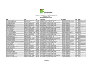 Processo de Seleção 2011.2 - ILHÉUS E JACOBINA
                                                                                                        Locais de Prova
                                                                                                  Modalidade SUBSEQUENTE

NOME                                              CURSO                                  RG           LOCAL DA PROVA                                              SALA    ENDEREÇO                                CIDADE     BAIRRO
UBIRACI SILVA SANTOS                              SEGURANÇA DO TRABALHO - ILHÉUS         0747711836   INSTITUTO MUNICIPAL DE EDUCAÇÃO EUSÍNEO LAVIGNE                10   AVENIDA CANAVIEIRAS S/N                 ILHÉUS     CENTRO
UELINGTON CARLOS SANTOS                           SEGURANÇA DO TRABALHO - ILHÉUS         0656223910   INSTITUTO MUNICIPAL DE EDUCAÇÃO EUSÍNEO LAVIGNE                10   AVENIDA CANAVIEIRAS S/N                 ILHÉUS     CENTRO
UELITON BARBOZA SANTOS FILHO                      INFORMÁTICA - ILHÉUS                   0702277649   UNIVERSIDADE ESTADUAL DE SANTA CRUZ - UESC                     25   RODOVIA ILHÉUS - ITABUNA BR 415 KM 16   ILHÉUS     RODOVIA ILHÉUS ITABUNA
UELITON DE SOUSA SILVA                            INFORMÁTICA - NOTURNO - JACOBINA       1132680093   COLÉGIO ESTADUAL PROFESSORA FELICIDADE JESUS DE MAGALHÃES       8   AVENIDA CENTENÁRIO S/N                  JACOBINA   NAZARÉ
UELITON SOUZA DOS SANTOS                          SEGURANÇA DO TRABALHO - ILHÉUS         1126298220   INSTITUTO MUNICIPAL DE EDUCAÇÃO EUSÍNEO LAVIGNE                10   AVENIDA CANAVIEIRAS S/N                 ILHÉUS     CENTRO
UELLINGTON PEREIRA SANTOS                         SEGURANÇA DO TRABALHO - ILHÉUS         1483030300   INSTITUTO MUNICIPAL DE EDUCAÇÃO EUSÍNEO LAVIGNE                10   AVENIDA CANAVIEIRAS S/N                 ILHÉUS     CENTRO
UEMERSON SANTOS ILVA                              SEGURANÇA DO TRABALHO - ILHÉUS         1439725020   INSTITUTO MUNICIPAL DE EDUCAÇÃO EUSÍNEO LAVIGNE                10   AVENIDA CANAVIEIRAS S/N                 ILHÉUS     CENTRO
UEMERSON SILVA SANTOS                             SEGURANÇA DO TRABALHO - ILHÉUS         1350940380   INSTITUTO MUNICIPAL DE EDUCAÇÃO EUSÍNEO LAVIGNE                10   AVENIDA CANAVIEIRAS S/N                 ILHÉUS     CENTRO
UENDERSON DE JESUS SILVA                          SEGURANÇA DO TRABALHO - ILHÉUS         1317942647   INSTITUTO MUNICIPAL DE EDUCAÇÃO EUSÍNEO LAVIGNE                10   AVENIDA CANAVIEIRAS S/N                 ILHÉUS     CENTRO
UESLEI PLÁCIDO DOS SANTOS                         INFORMÁTICA - ILHÉUS                   1574411489   UNIVERSIDADE ESTADUAL DE SANTA CRUZ - UESC                     25   RODOVIA ILHÉUS - ITABUNA BR 415 KM 16   ILHÉUS     RODOVIA ILHÉUS ITABUNA
UESNEI SA SANTOS                                  INFORMÁTICA - ILHÉUS                   1497157811   UNIVERSIDADE ESTADUAL DE SANTA CRUZ - UESC                     25   RODOVIA ILHÉUS - ITABUNA BR 415 KM 16   ILHÉUS     RODOVIA ILHÉUS ITABUNA
UIANDSON NUNES MACEDO                             INFORMÁTICA - NOTURNO - JACOBINA       1138614947   COLÉGIO ESTADUAL PROFESSORA FELICIDADE JESUS DE MAGALHÃES       8   AVENIDA CENTENÁRIO S/N                  JACOBINA   NAZARÉ
UILISIS DA SILVA SANTOS                           SEGURANÇA DO TRABALHO - ILHÉUS         0811657817   INSTITUTO MUNICIPAL DE EDUCAÇÃO EUSÍNEO LAVIGNE                10   AVENIDA CANAVIEIRAS S/N                 ILHÉUS     CENTRO
UILIVAN GONCALVES EVANGELISTA                     INFORMÁTICA - ILHÉUS                   0409354260   UNIVERSIDADE ESTADUAL DE SANTA CRUZ - UESC                     25   RODOVIA ILHÉUS - ITABUNA BR 415 KM 16   ILHÉUS     RODOVIA ILHÉUS ITABUNA
UILLES DE JESUS SANTOS                            SEGURANÇA DO TRABALHO - ILHÉUS         1452922829   INSTITUTO MUNICIPAL DE EDUCAÇÃO EUSÍNEO LAVIGNE                10   AVENIDA CANAVIEIRAS S/N                 ILHÉUS     CENTRO
UILLIAM BELÉM MATOS                               SEGURANÇA DO TRABALHO - ILHÉUS         1382267843   INSTITUTO MUNICIPAL DE EDUCAÇÃO EUSÍNEO LAVIGNE                10   AVENIDA CANAVIEIRAS S/N                 ILHÉUS     CENTRO
UILLIAM SILVA SANTOS                              SEGURANÇA DO TRABALHO - ILHÉUS         1567159613   INSTITUTO MUNICIPAL DE EDUCAÇÃO EUSÍNEO LAVIGNE                10   AVENIDA CANAVIEIRAS S/N                 ILHÉUS     CENTRO
UILLIAN MENDES DOS SANTOS                         SEGURANÇA DO TRABALHO - ILHÉUS         1377500136   INSTITUTO MUNICIPAL DE EDUCAÇÃO EUSÍNEO LAVIGNE                10   AVENIDA CANAVIEIRAS S/N                 ILHÉUS     CENTRO
UILLMA ALVES SOUZA DOS SANTOS                     INFORMÁTICA - VESPERTINO - JACOBINA    1573441007   CENTRO EDUCACIONAL DEOCLECIANO BARBOSA DE CASTRO                6   PRAÇA PRESIDENTE KENNEDY 200            JACOBINA   ESTACAO
UILSON COSTA DA SILVA                             SEGURANÇA DO TRABALHO - ILHÉUS         1149497190   INSTITUTO MUNICIPAL DE EDUCAÇÃO EUSÍNEO LAVIGNE                10   AVENIDA CANAVIEIRAS S/N                 ILHÉUS     CENTRO
UILSON PEREIRA SILVA FILHO                        SEGURANÇA DO TRABALHO - ILHÉUS         565895818    INSTITUTO MUNICIPAL DE EDUCAÇÃO EUSÍNEO LAVIGNE                10   AVENIDA CANAVIEIRAS S/N                 ILHÉUS     CENTRO
UILTON GONÇALVES EVANGELISTA                      SEGURANÇA DO TRABALHO - ILHÉUS         1313715921   INSTITUTO MUNICIPAL DE EDUCAÇÃO EUSÍNEO LAVIGNE                10   AVENIDA CANAVIEIRAS S/N                 ILHÉUS     CENTRO
UN                                                INFORMÁTICA - ILHÉUS                   1587184451   UNIVERSIDADE ESTADUAL DE SANTA CRUZ - UESC                     25   RODOVIA ILHÉUS - ITABUNA BR 415 KM 16   ILHÉUS     RODOVIA ILHÉUS ITABUNA
VAGNER DIEGO OLIVEIRA MENDES                      INFORMÁTICA - NOTURNO - JACOBINA       1445059673   COLÉGIO ESTADUAL PROFESSORA FELICIDADE JESUS DE MAGALHÃES       8   AVENIDA CENTENÁRIO S/N                  JACOBINA   NAZARÉ
VAGNER FARIAS DE OLIVEIRA                         INFORMÁTICA - ILHÉUS                   0961104732   UNIVERSIDADE ESTADUAL DE SANTA CRUZ - UESC                     25   RODOVIA ILHÉUS - ITABUNA BR 415 KM 16   ILHÉUS     RODOVIA ILHÉUS ITABUNA
VAGNER GOMES FERNANDES DA SILVA                   INFORMÁTICA - ILHÉUS                   1501411900   UNIVERSIDADE ESTADUAL DE SANTA CRUZ - UESC                     25   RODOVIA ILHÉUS - ITABUNA BR 415 KM 16   ILHÉUS     RODOVIA ILHÉUS ITABUNA
VAGNER OLIVEIRA CARVALHO                          INFORMÁTICA - NOTURNO - JACOBINA       1442263679   COLÉGIO ESTADUAL PROFESSORA FELICIDADE JESUS DE MAGALHÃES       8   AVENIDA CENTENÁRIO S/N                  JACOBINA   NAZARÉ
VAGNER RIBEIRO DE ANDRADE                         INFORMÁTICA - NOTURNO - JACOBINA       1014974232   COLÉGIO ESTADUAL PROFESSORA FELICIDADE JESUS DE MAGALHÃES       8   AVENIDA CENTENÁRIO S/N                  JACOBINA   NAZARÉ
VAGNER SANTOS RODRIGUES                           SEGURANÇA DO TRABALHO - ILHÉUS         922832099    INSTITUTO MUNICIPAL DE EDUCAÇÃO EUSÍNEO LAVIGNE                10   AVENIDA CANAVIEIRAS S/N                 ILHÉUS     CENTRO
VALCLEITON FIDELES DE SOUSA                       INFORMÁTICA - NOTURNO - JACOBINA       1461526620   COLÉGIO ESTADUAL PROFESSORA FELICIDADE JESUS DE MAGALHÃES       8   AVENIDA CENTENÁRIO S/N                  JACOBINA   NAZARÉ
VALDECE PEREIRA DOS SANTOS                        INFORMÁTICA - ILHÉUS                   0477163203   UNIVERSIDADE ESTADUAL DE SANTA CRUZ - UESC                     25   RODOVIA ILHÉUS - ITABUNA BR 415 KM 16   ILHÉUS     RODOVIA ILHÉUS ITABUNA
VALDECIDECARVALHOSANTOSSECUNDINOCARVALHODEJESUS   INFORMÁTICA - VESPERTINO - JACOBINA    1305331060   CENTRO EDUCACIONAL DEOCLECIANO BARBOSA DE CASTRO                6   PRAÇA PRESIDENTE KENNEDY 200            JACOBINA   ESTACAO
VALDEMIR BARBOSA DA SILVA                         INFORMÁTICA - NOTURNO - JACOBINA       792612809    COLÉGIO ESTADUAL PROFESSORA FELICIDADE JESUS DE MAGALHÃES       8   AVENIDA CENTENÁRIO S/N                  JACOBINA   NAZARÉ
VALDENILTON GOES DE SÁ                            SEGURANÇA DO TRABALHO - ILHÉUS         0906959683   INSTITUTO MUNICIPAL DE EDUCAÇÃO EUSÍNEO LAVIGNE                10   AVENIDA CANAVIEIRAS S/N                 ILHÉUS     CENTRO
VALDEVAN GOES DE SA                               INFORMÁTICA - ILHÉUS                   0673383725   UNIVERSIDADE ESTADUAL DE SANTA CRUZ - UESC                     25   RODOVIA ILHÉUS - ITABUNA BR 415 KM 16   ILHÉUS     RODOVIA ILHÉUS ITABUNA
VALDIMEIRE DE SOUZA JESUS ALMEIDA                 INFORMÁTICA - VESPERTINO - JACOBINA    0979220050   CENTRO EDUCACIONAL DEOCLECIANO BARBOSA DE CASTRO                6   PRAÇA PRESIDENTE KENNEDY 200            JACOBINA   ESTACAO
VALDINEIDE GUERRA FÉLIX                           INFORMÁTICA - ILHÉUS                   1336887478   UNIVERSIDADE ESTADUAL DE SANTA CRUZ - UESC                     25   RODOVIA ILHÉUS - ITABUNA BR 415 KM 16   ILHÉUS     RODOVIA ILHÉUS ITABUNA
VALDIR FERREIRA DE SOUZA                          SEGURANÇA DO TRABALHO - ILHÉUS         0827814518   INSTITUTO MUNICIPAL DE EDUCAÇÃO EUSÍNEO LAVIGNE                11   AVENIDA CANAVIEIRAS S/N                 ILHÉUS     CENTRO
VALDIRENE BARNABÉ DOS SANTOS                      SEGURANÇA DO TRABALHO - ILHÉUS         5885436      INSTITUTO MUNICIPAL DE EDUCAÇÃO EUSÍNEO LAVIGNE                11   AVENIDA CANAVIEIRAS S/N                 ILHÉUS     CENTRO
VALDIRENE SAMPAIO MONTEIRO AQUINO                 SEGURANÇA DO TRABALHO - ILHÉUS         1172915440   INSTITUTO MUNICIPAL DE EDUCAÇÃO EUSÍNEO LAVIGNE                11   AVENIDA CANAVIEIRAS S/N                 ILHÉUS     CENTRO
VALDIRENE SANTOS PEIXOTO                          SEGURANÇA DO TRABALHO - ILHÉUS         0702212160   INSTITUTO MUNICIPAL DE EDUCAÇÃO EUSÍNEO LAVIGNE                11   AVENIDA CANAVIEIRAS S/N                 ILHÉUS     CENTRO
VALDIVINO JOSÉ SANTOS                             SEGURANÇA DO TRABALHO - ILHÉUS         3413294      INSTITUTO MUNICIPAL DE EDUCAÇÃO EUSÍNEO LAVIGNE                11   AVENIDA CANAVIEIRAS S/N                 ILHÉUS     CENTRO
VALDOMIRA GOMES DA SILVA                          SEGURANÇA DO TRABALHO - ILHÉUS         1523268808   INSTITUTO MUNICIPAL DE EDUCAÇÃO EUSÍNEO LAVIGNE                11   AVENIDA CANAVIEIRAS S/N                 ILHÉUS     CENTRO
VALERIA CRUZ DE ASSIS                             INFORMÁTICA - ILHÉUS                   1262648645   UNIVERSIDADE ESTADUAL DE SANTA CRUZ - UESC                     25   RODOVIA ILHÉUS - ITABUNA BR 415 KM 16   ILHÉUS     RODOVIA ILHÉUS ITABUNA
VALÉRIA MARIA DOS SANTOS                          INFORMÁTICA - NOTURNO - JACOBINA       1561172154   COLÉGIO ESTADUAL PROFESSORA FELICIDADE JESUS DE MAGALHÃES       8   AVENIDA CENTENÁRIO S/N                  JACOBINA   NAZARÉ
VALÉRIA MELO VICTAL                               INFORMÁTICA - ILHÉUS                   1349586242   UNIVERSIDADE ESTADUAL DE SANTA CRUZ - UESC                     25   RODOVIA ILHÉUS - ITABUNA BR 415 KM 16   ILHÉUS     RODOVIA ILHÉUS ITABUNA
VALÉRIA NASCIMENTO RIBEIRO                        SEGURANÇA DO TRABALHO - ILHÉUS         412259109    INSTITUTO MUNICIPAL DE EDUCAÇÃO EUSÍNEO LAVIGNE                11   AVENIDA CANAVIEIRAS S/N                 ILHÉUS     CENTRO
VALERIA SACRAMENTO DE SANTANA                     INFORMÁTICA - ILHÉUS                   1614104301   UNIVERSIDADE ESTADUAL DE SANTA CRUZ - UESC                     26   RODOVIA ILHÉUS - ITABUNA BR 415 KM 16   ILHÉUS     RODOVIA ILHÉUS ITABUNA
VALERIA SANTANA DOS SANTOS                        INFORMÁTICA - ILHÉUS                   1427212554   UNIVERSIDADE ESTADUAL DE SANTA CRUZ - UESC                     26   RODOVIA ILHÉUS - ITABUNA BR 415 KM 16   ILHÉUS     RODOVIA ILHÉUS ITABUNA
VALERIA SANTOS CONCEIÇÃO SOUZA                    SEGURANÇA DO TRABALHO - ILHÉUS         1377085210   INSTITUTO MUNICIPAL DE EDUCAÇÃO EUSÍNEO LAVIGNE                11   AVENIDA CANAVIEIRAS S/N                 ILHÉUS     CENTRO
VALERIA SANTOS DO AMPARO                          SEGURANÇA DO TRABALHO - ILHÉUS         1487054211   INSTITUTO MUNICIPAL DE EDUCAÇÃO EUSÍNEO LAVIGNE                11   AVENIDA CANAVIEIRAS S/N                 ILHÉUS     CENTRO
VALÉRIA SANTOS DO NASCIMENTO                      INFORMÁTICA - VESPERTINO - JACOBINA    1481891480   CENTRO EDUCACIONAL DEOCLECIANO BARBOSA DE CASTRO                6   PRAÇA PRESIDENTE KENNEDY 200            JACOBINA   ESTACAO
VALERIA SANTOS OLIVEIRA                           INFORMÁTICA - NOTURNO - JACOBINA       0750418800   COLÉGIO ESTADUAL PROFESSORA FELICIDADE JESUS DE MAGALHÃES       8   AVENIDA CENTENÁRIO S/N                  JACOBINA   NAZARÉ
VALERIANO TELES DOS SANTOS FILHO                  SEGURANÇA DO TRABALHO - ILHÉUS         0385198361   INSTITUTO MUNICIPAL DE EDUCAÇÃO EUSÍNEO LAVIGNE                11   AVENIDA CANAVIEIRAS S/N                 ILHÉUS     CENTRO




                                                                                                                  Página 85 de 89
 