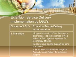 Extension Service Delivery Implementation by LGU’s Support expansion of the fish cage to other areas. Tap the expertise of AT’s trained in fish cage management for technology diffusion Explore value-adding support for corn production Link with MSU-Marantao College of Agriculture and Fishery for extension support 2. Marantao Extension Service Delivery Implementation Clusters of LGU’s 