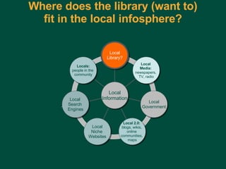 Where does the library (want to) fit in the local infosphere? Locals: people in the  community Local  Search  Engines Local Niche  Websites Local 2.0:   blogs, wikis,  online  communities,  maps Local Government Local  Media:  newspapers,  TV, radio Local Library? Local Information 
