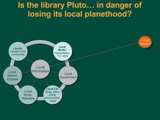 Is the library Pluto… in danger of losing its local planethood? Charles Lyons ( [email_address] com) – Dewey & Main – September 5, 2006 Locals: people in the  community Local  Search  Engines Local Niche  Websites Local 2.0:   blogs, wikis,  online  communities,  maps Local Government Local  Media:  newspapers,  TV, radio Local Library? Local Information 