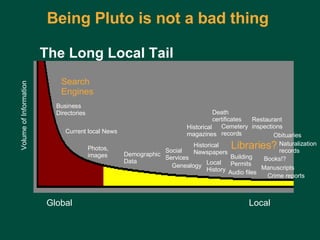 The Long Local Tail Volume of Information Global    Local Search Engines Libraries? Genealogy Photos, images Demographic Data Local History Business Directories Current local News Being Pluto is not a bad thing Manuscripts Books!? Social Services Historical Newspapers Building Permits Obituaries Death certificates Naturalization records Cemetery records Audio files Historical magazines Crime reports Restaurant inspections 