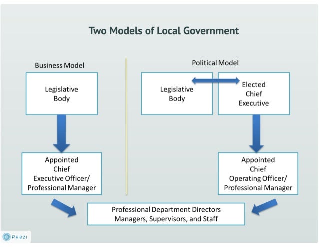 local government 101 the public works department in a local government takes care of