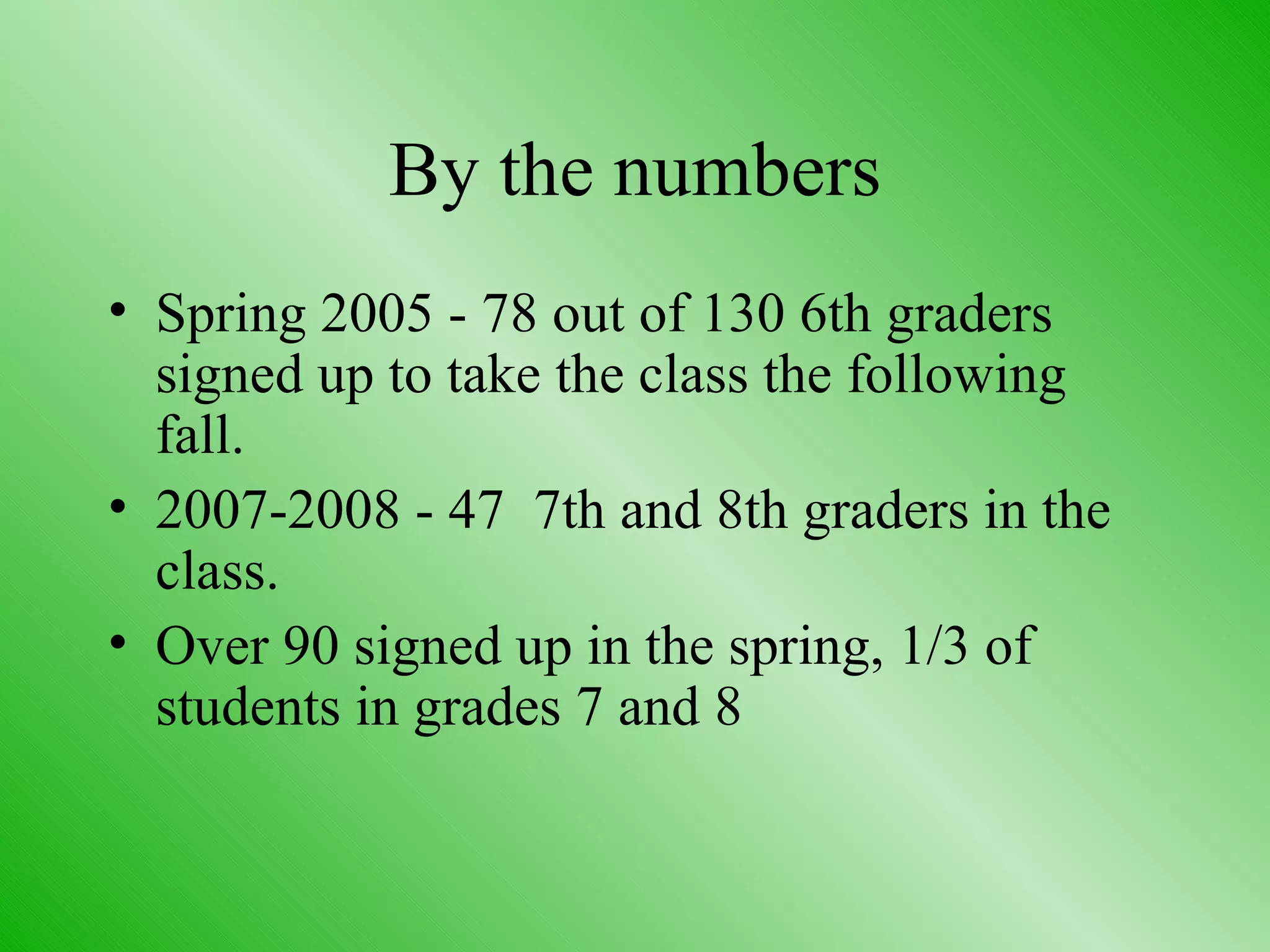 By the numbers Spring 2005 - 78 out of 130 6th graders signed up to take the class the following fall.  2007-2008 - 47  7th and 8th graders in the class.  Over 90 signed up in the spring, 1/3 of students in grades 7 and 8 