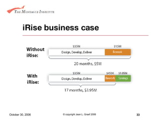 iRise business case 