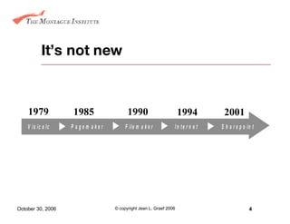 It’s not new 1979 1985 1990 1994 2001 