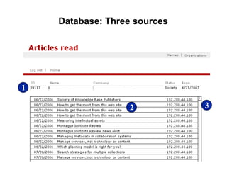 Database: Three sources 1 2 3 