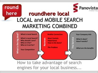 roundhere local  LOCAL and MOBILE SEARCH MARKETING COMBINED How to take advantage of search engines for your local business... What is Local Search? Why should I care? Who is it for? Who is it not for? Your Competition What is Local Search Must Contain Importance How is this done? The Problem Mobile Connection What it does? How it works? What are the benefits Your Company Info 