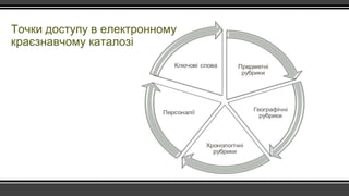 Точки доступу в електронному
краєзнавчому каталозі
 