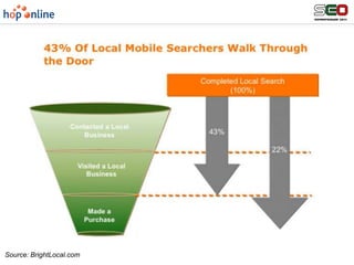 Seeking information online with the intention of making a transaction offline