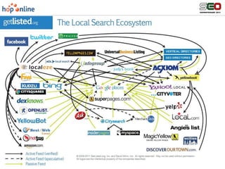 Results served from multiple sources:
