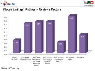  Local SEOvs Organic SEO