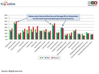 Google AdWords Certified Partner Company