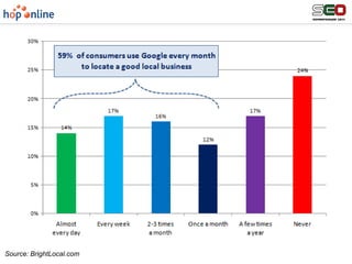 SEOmoz Recommended Company