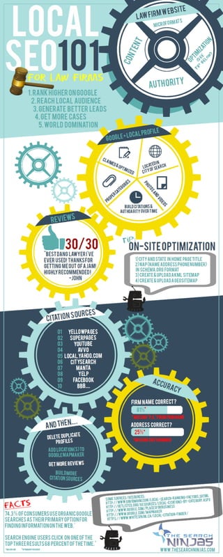 Local SEO for Law Firms - Infogrpahic