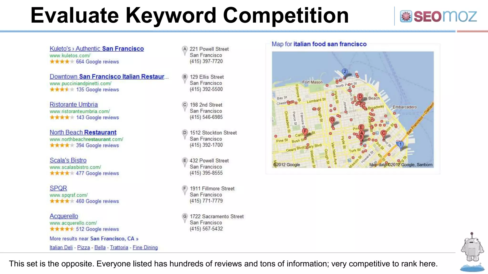 Evaluate Keyword Competition
This set is the opposite. Everyone listed has hundreds of reviews and tons of information; very competitive to rank here.
 