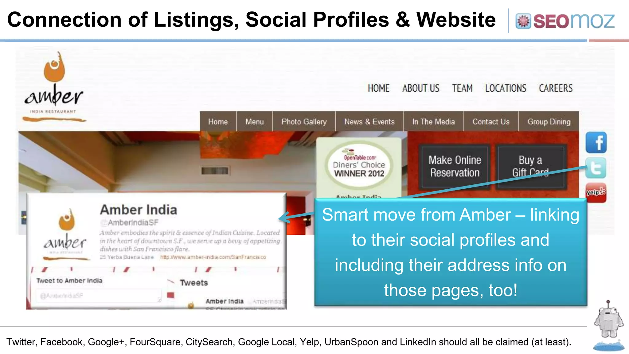 Connection of Listings, Social Profiles & Website
Twitter, Facebook, Google+, FourSquare, CitySearch, Google Local, Yelp, UrbanSpoon and LinkedIn should all be claimed (at least).
Smart move from Amber – linking
to their social profiles and
including their address info on
those pages, too!
 