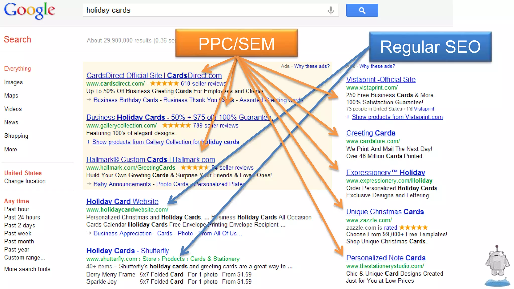 Regular SEO
PPC/SEM
 