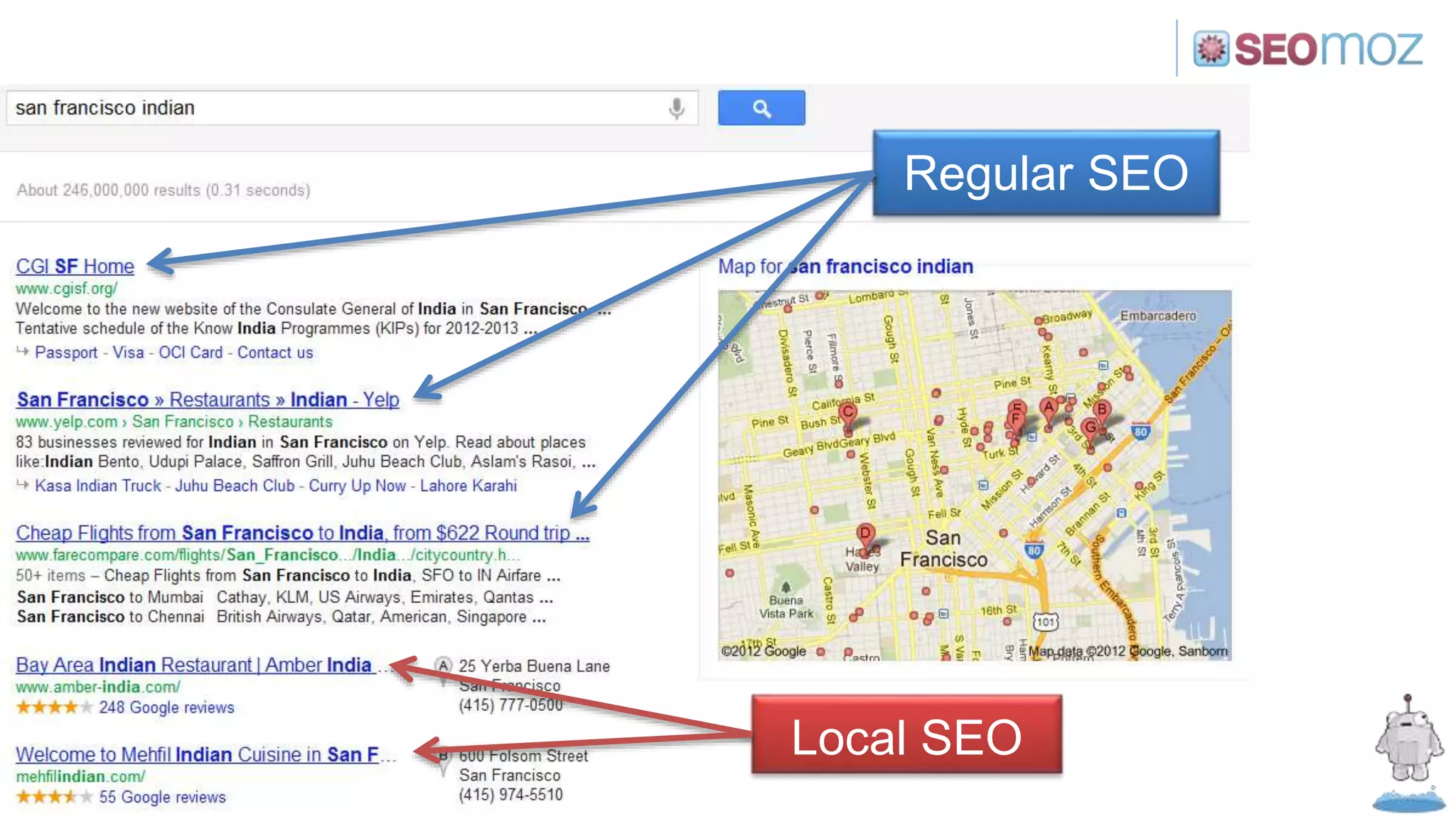 Local SEO
Regular SEO
 