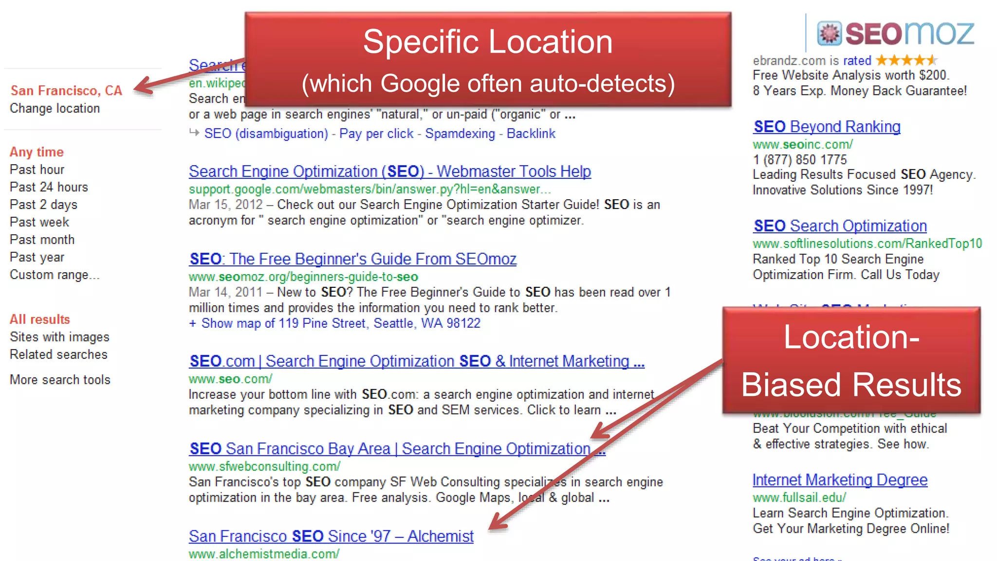 Specific Location
(which Google often auto-detects)
Location-
Biased Results
 
