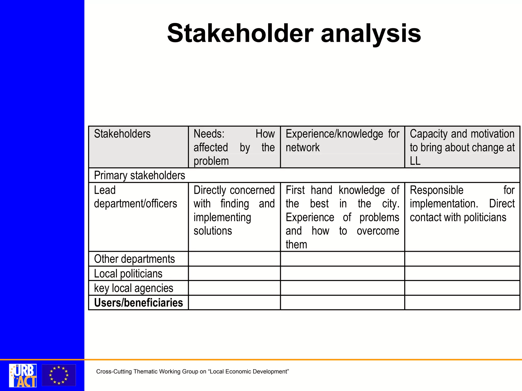 Stakeholder analysis