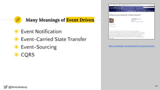 @SimonAubury
Many Meanings of Event Driven
◉ Event Notification
◉ Event-Carried State Transfer
◉ Event-Sourcing
◉ CQRS
10
https://martinfowler.com/articles/201701-event-driven.html
 