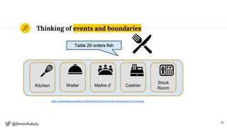 @SimonAubury
Thinking of events and boundaries
14
https://sarahtaraporewalla.com/architecture/Event-Driven-Architecture-Terminology
Kitchen Waiter Maitre d’ Cashier
Stock
Room
Table 26 orders fish
 