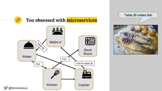 @SimonAubury
Too obsessed with microservices
15
Kitchen
Waiter
Maitre d’
Cashier
Stock
Room
Fish Fish for table 26
Fish
Table 26 orders fish
 
