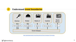 @SimonAubury
Understand event boundaries
16
https://sarahtaraporewalla.com/architecture/Event-Driven-Architecture-Terminology
Kitchen Waiter Maitre d’ Cashier
Event Stream
Table 26
Stock
Room
FishFish for table 26Fish for table 26 Fish for table 26
 