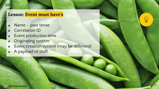 @SimonAubury
Lesson: Event must have’s
◉ Name – past tense
◉ Correlation ID
◉ Event production time
◉ Originating system
◉ Event creation system (may be different)
◉ A payload of stuff
24
 